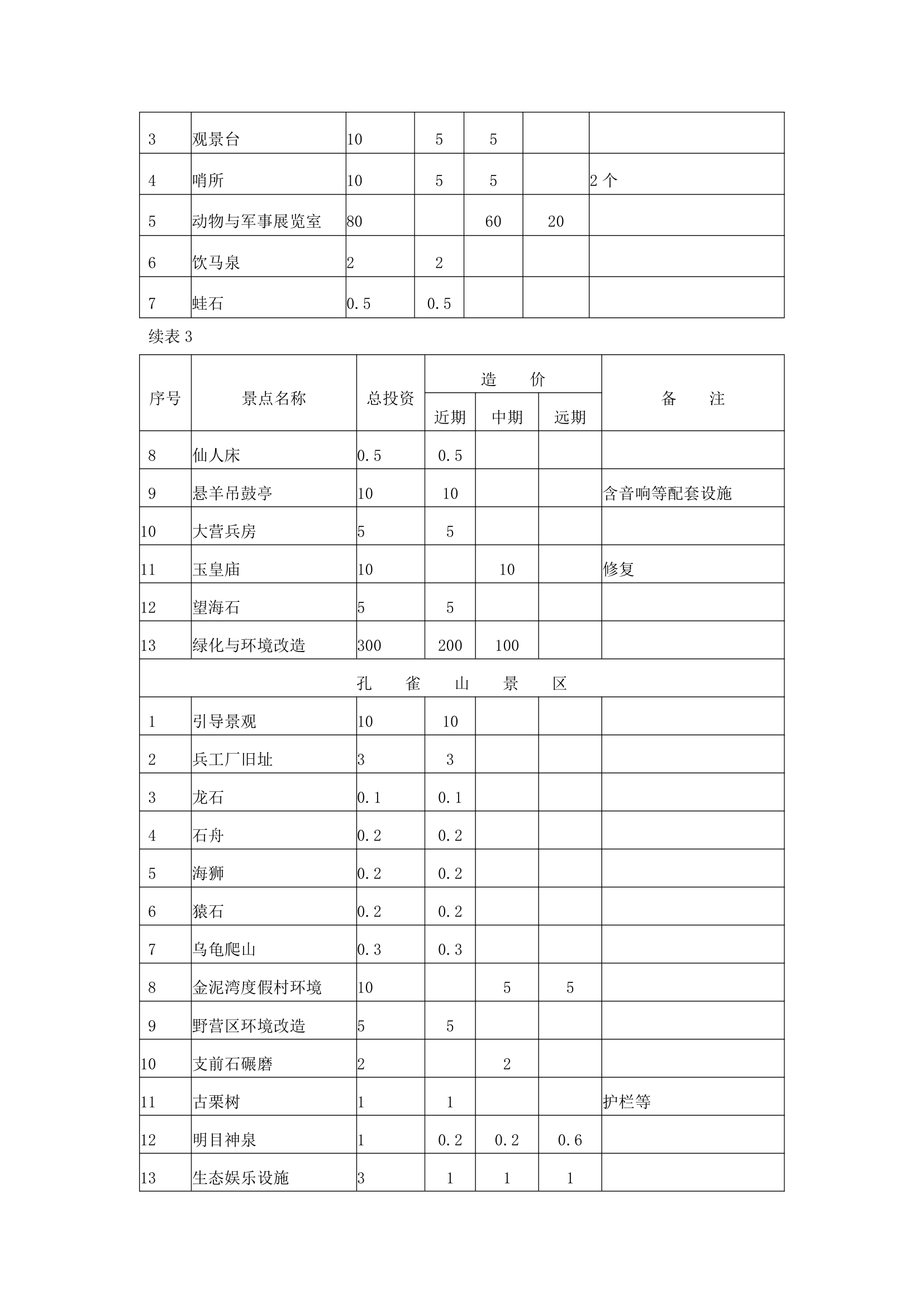 雪野休闲度假区规划.docx第37页