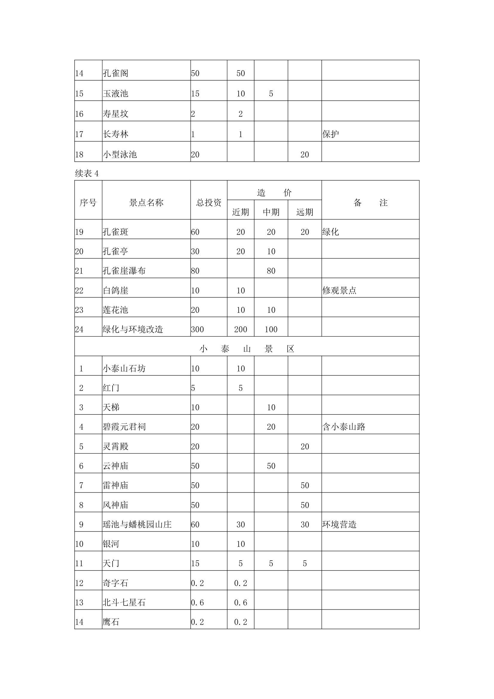 雪野休闲度假区规划.docx第38页