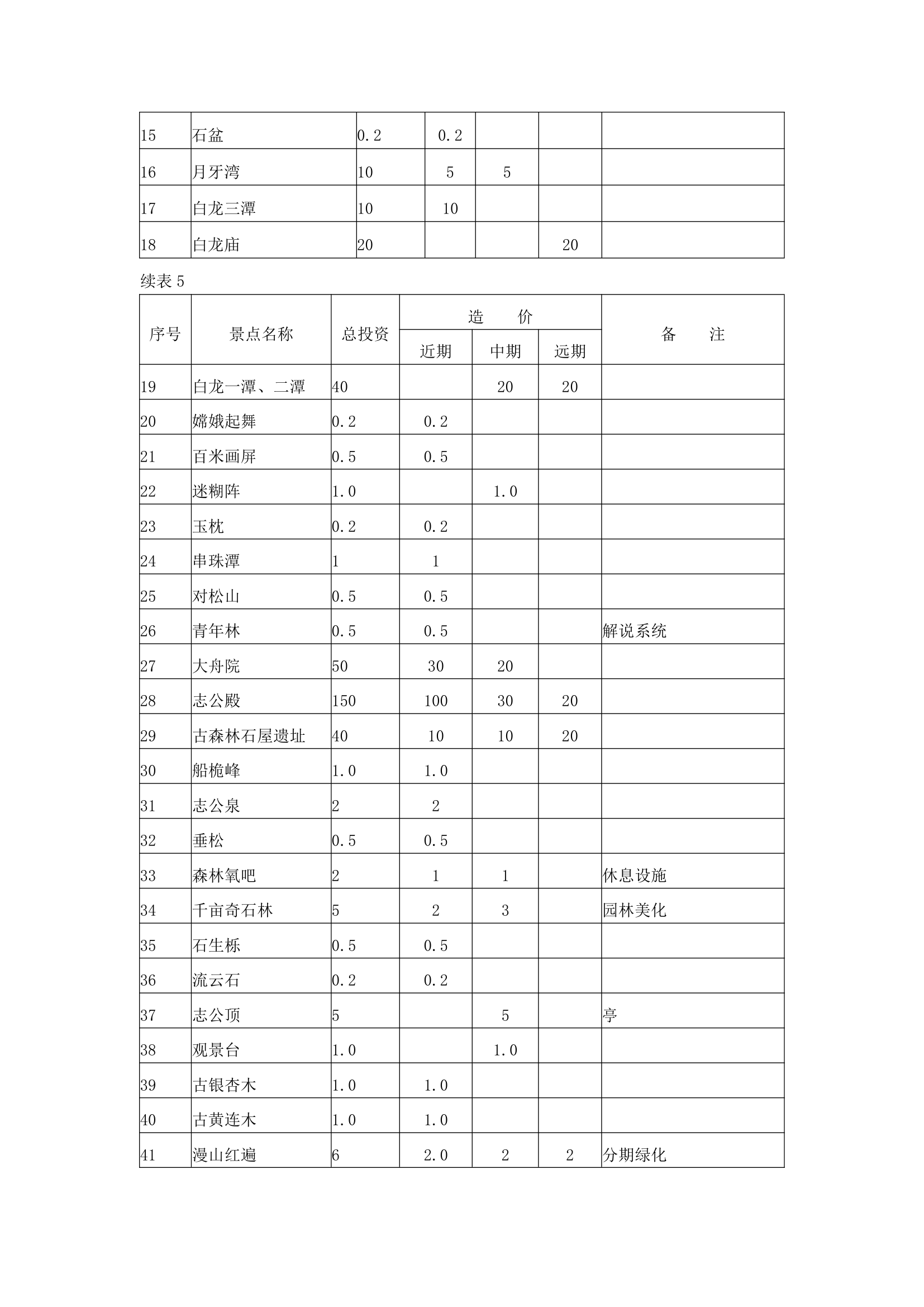 雪野休闲度假区规划.docx第39页