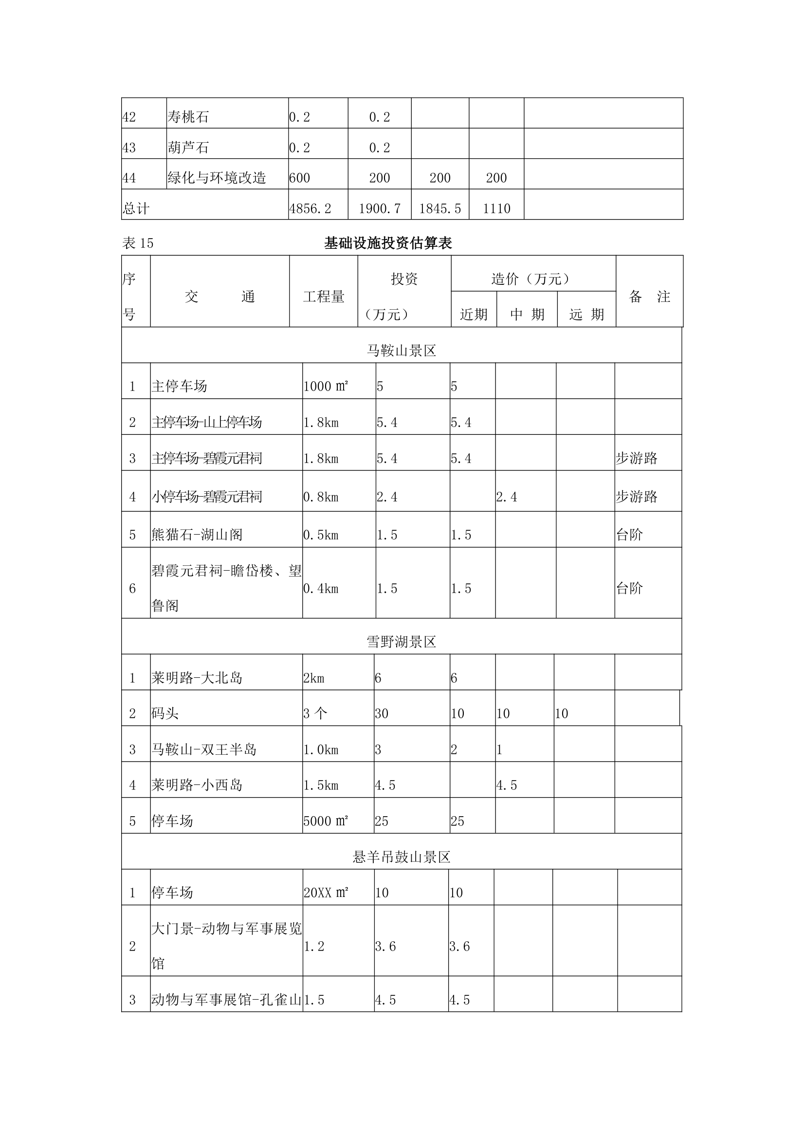 雪野休闲度假区规划.docx第40页