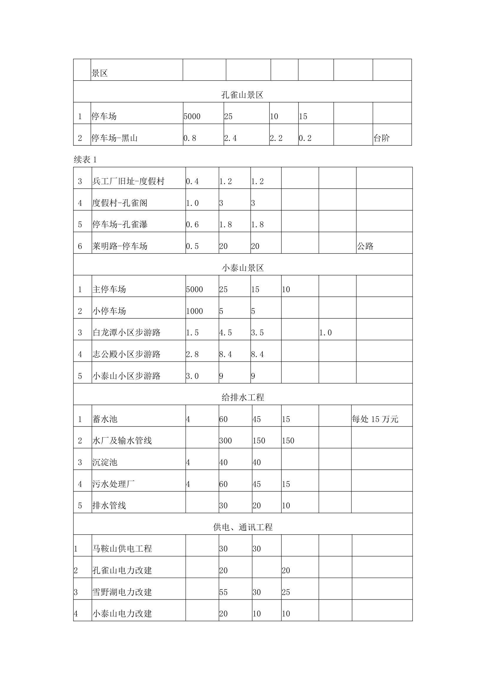 雪野休闲度假区规划.docx第41页