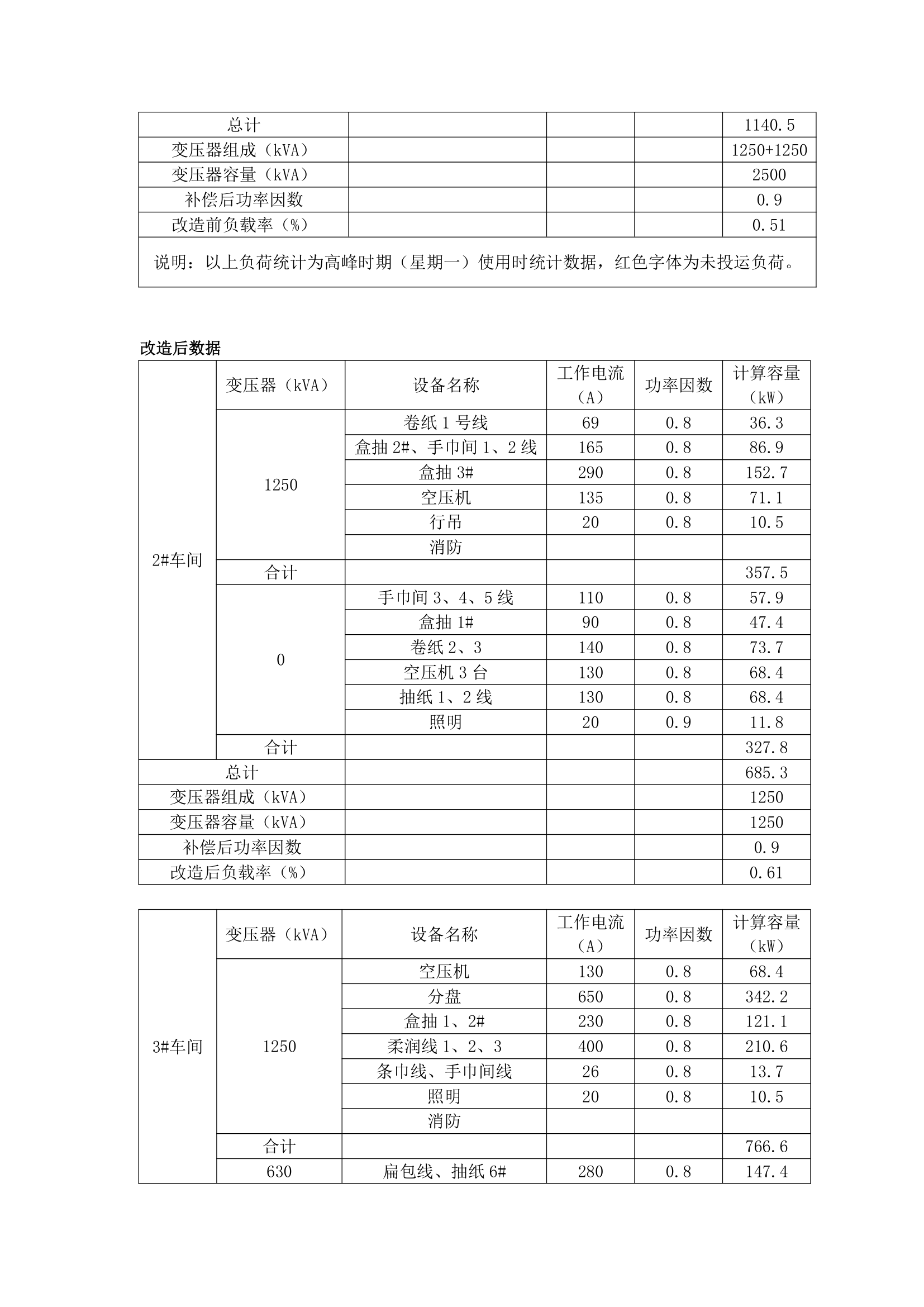 变压器装机容量调整经济性分析建设必要性最优方案分析论证合理改造思路.docx第2页