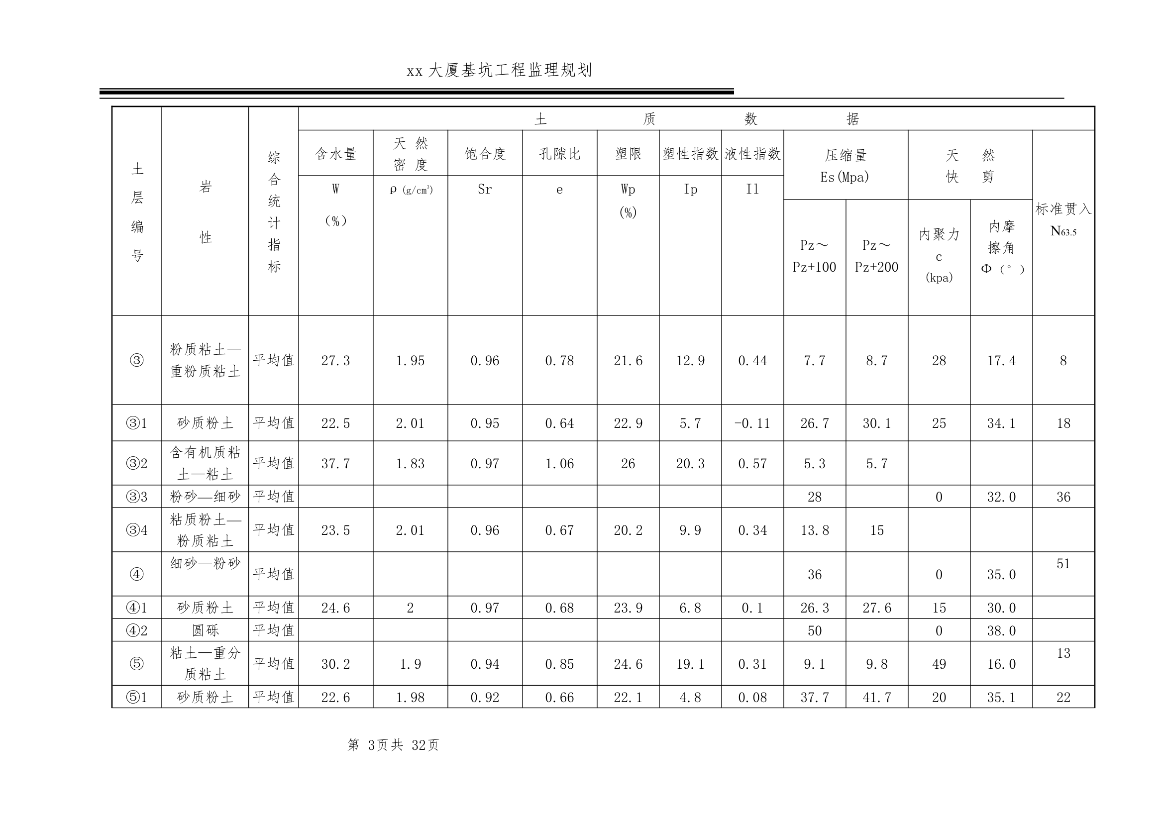 [北京]超高层商务楼基坑工程监理规划.doc第3页