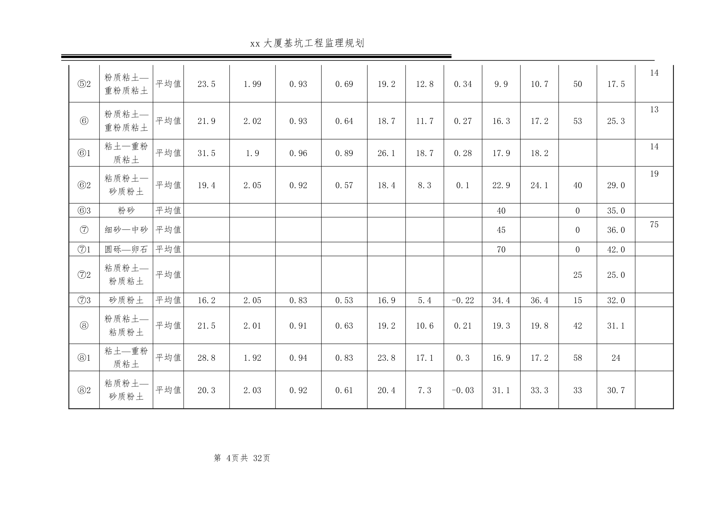 [北京]超高层商务楼基坑工程监理规划.doc第4页