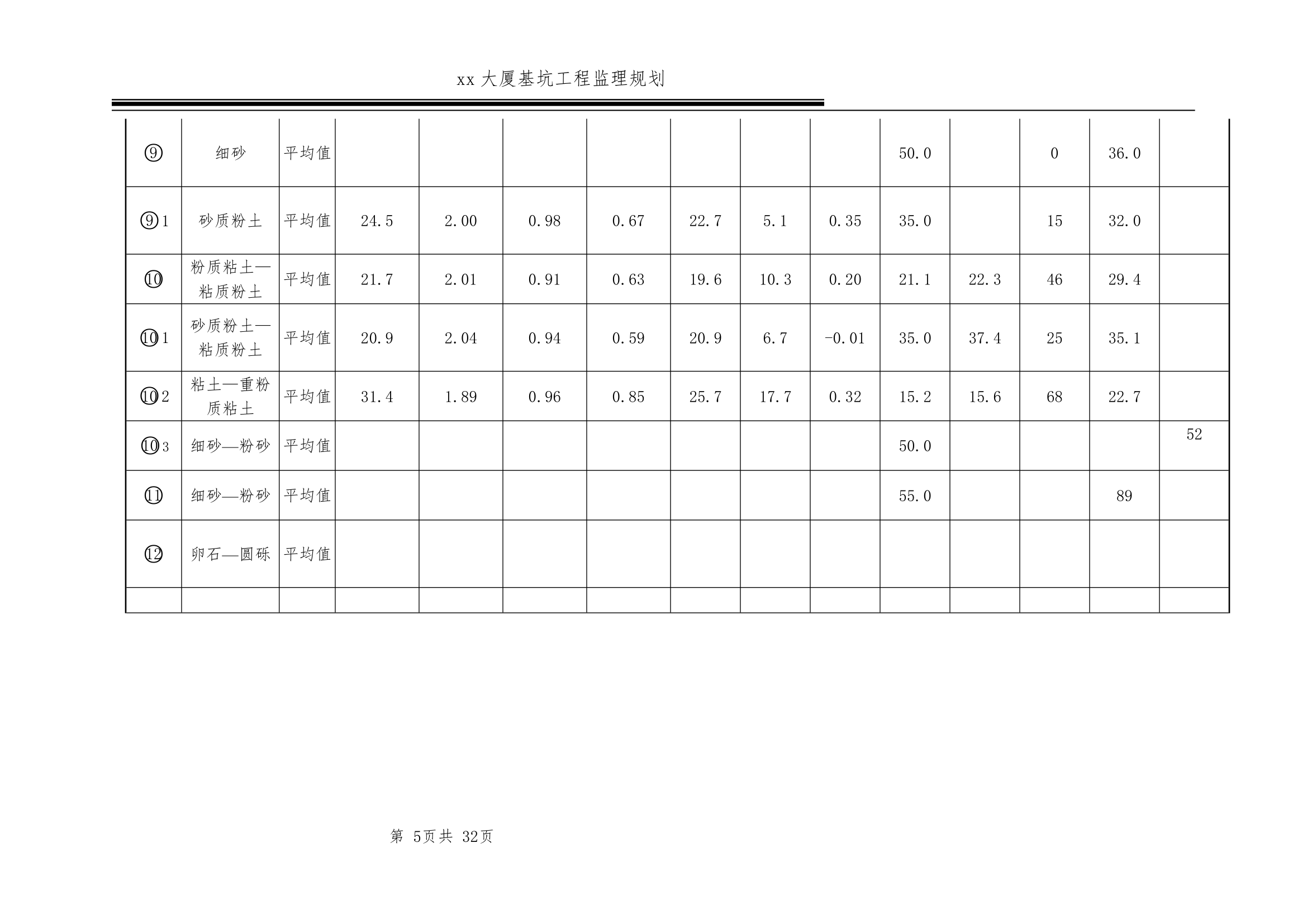 [北京]超高层商务楼基坑工程监理规划.doc第5页