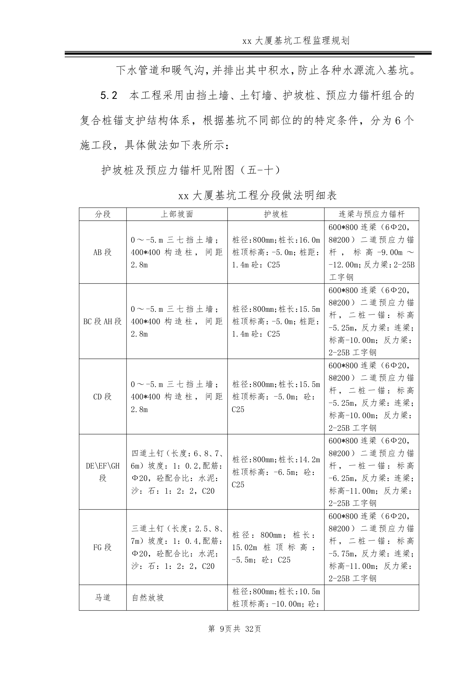 [北京]超高层商务楼基坑工程监理规划.doc第9页