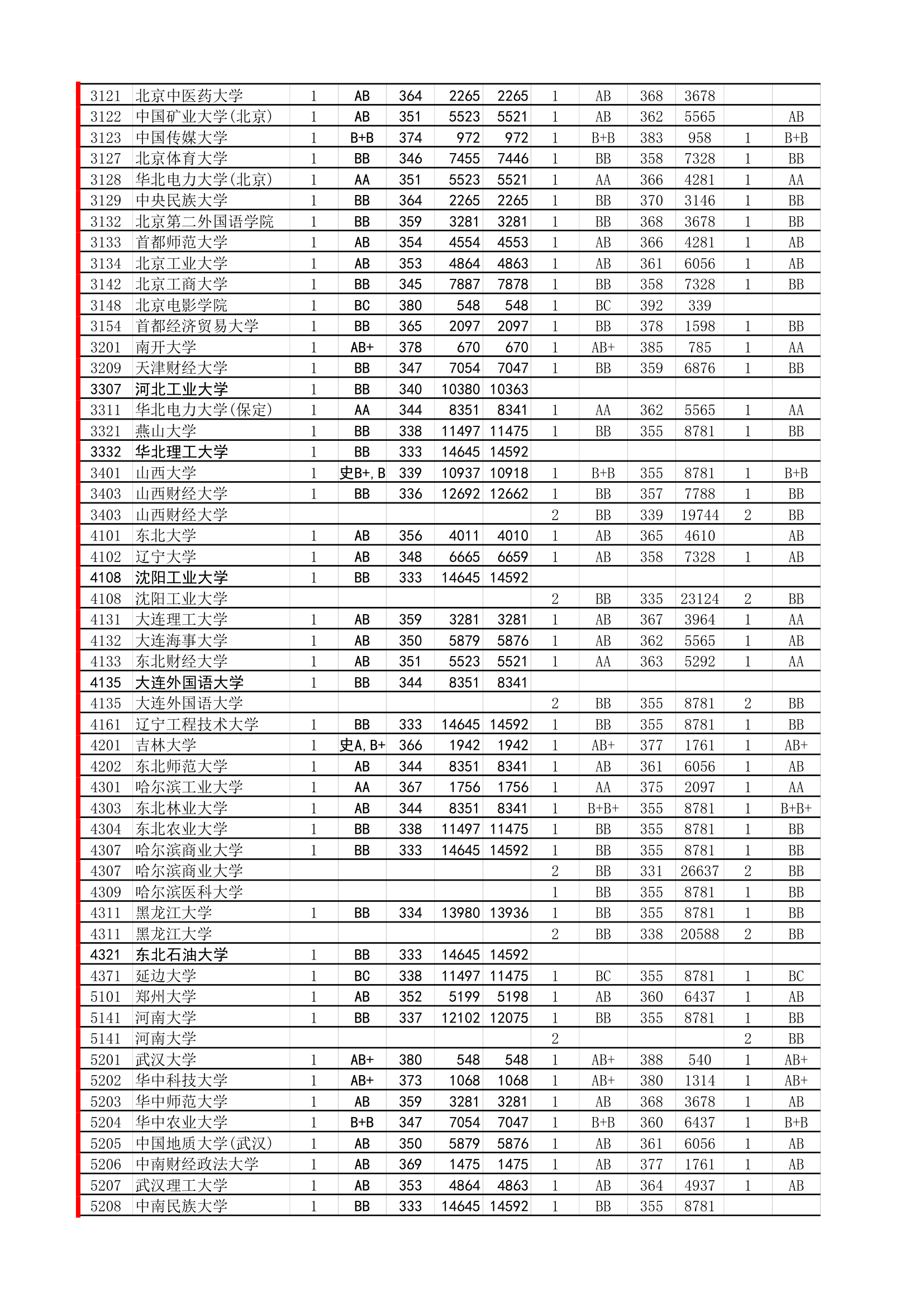 18年必备：江苏高考招生院校大数据第4页