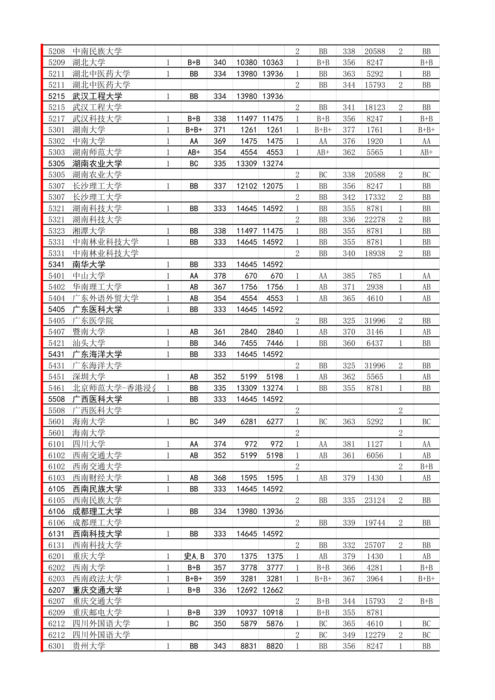 18年必备：江苏高考招生院校大数据第5页