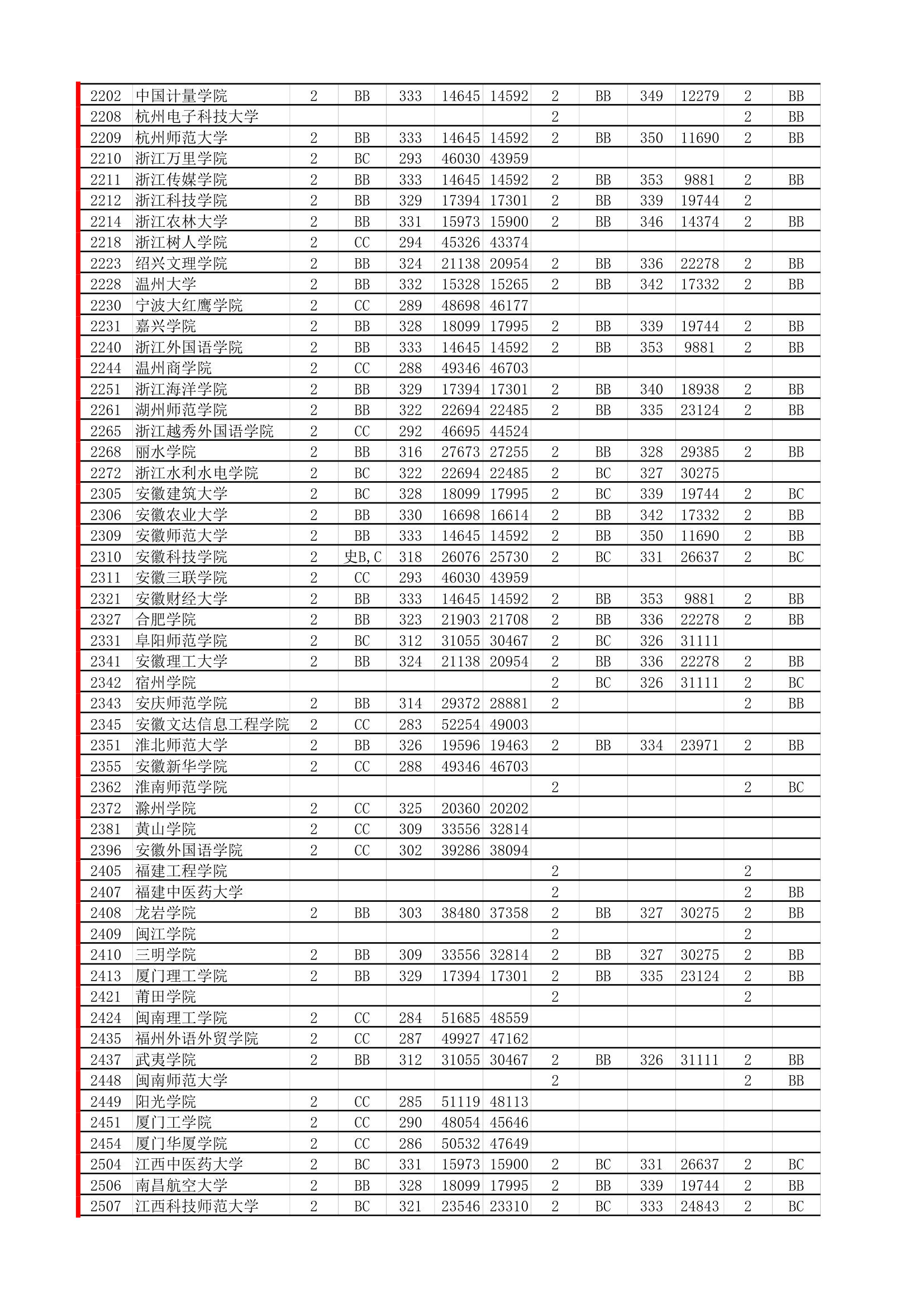 18年必备：江苏高考招生院校大数据第8页