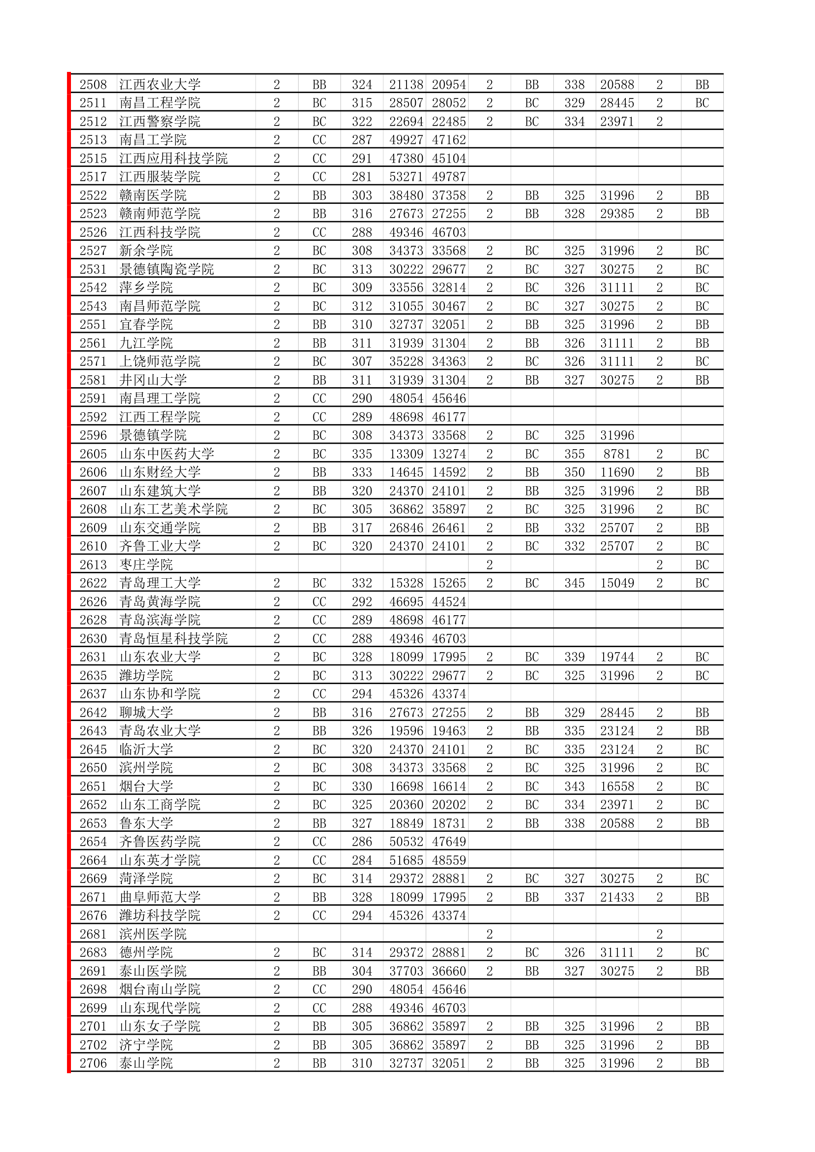 18年必备：江苏高考招生院校大数据第9页