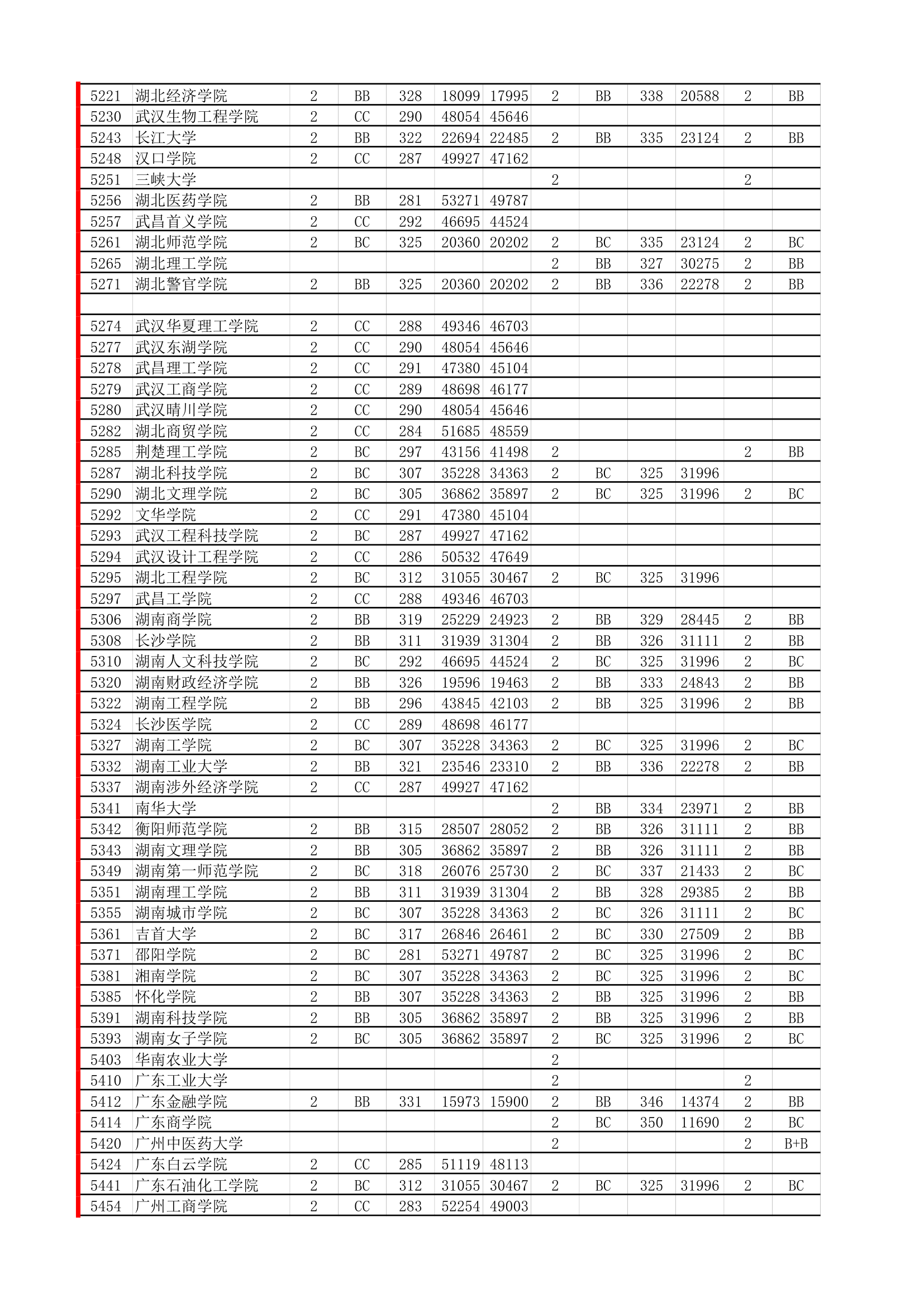 18年必备：江苏高考招生院校大数据第13页