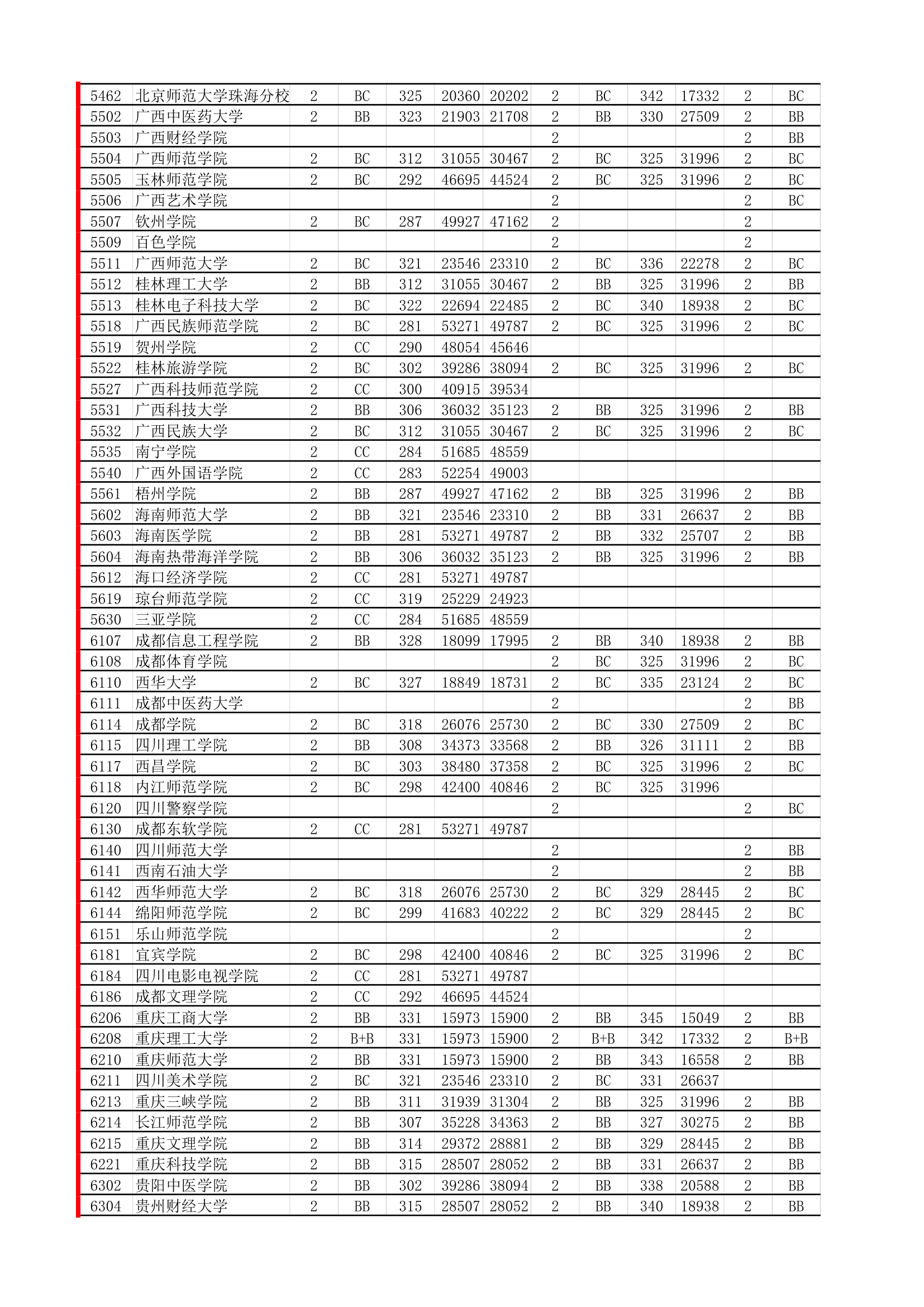 18年必备：江苏高考招生院校大数据第14页