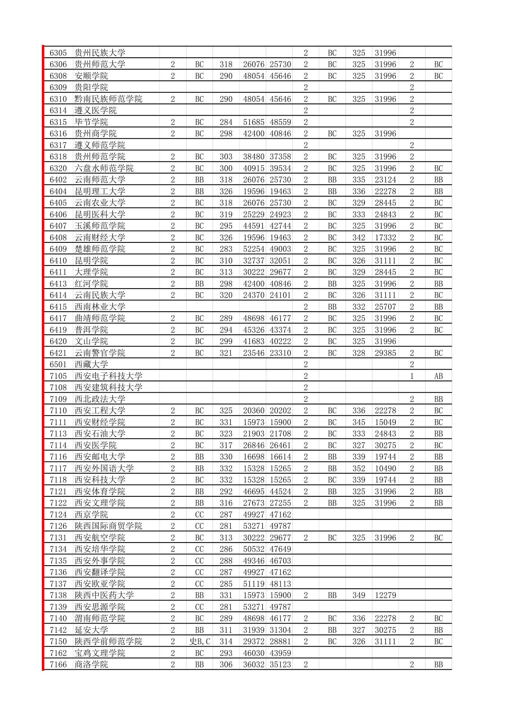 18年必备：江苏高考招生院校大数据第15页