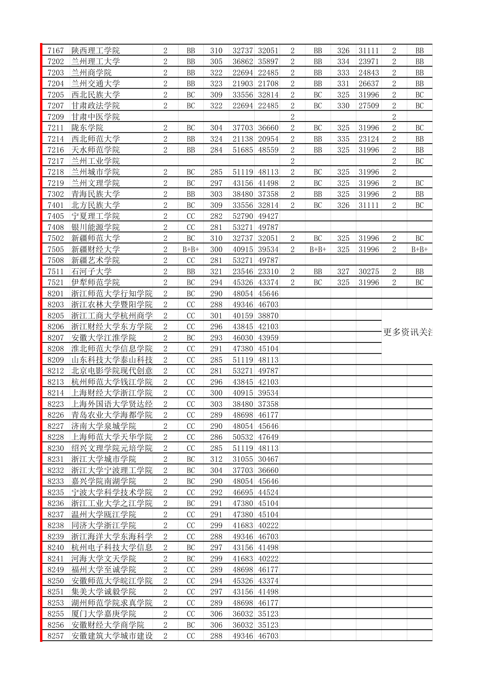 18年必备：江苏高考招生院校大数据第16页