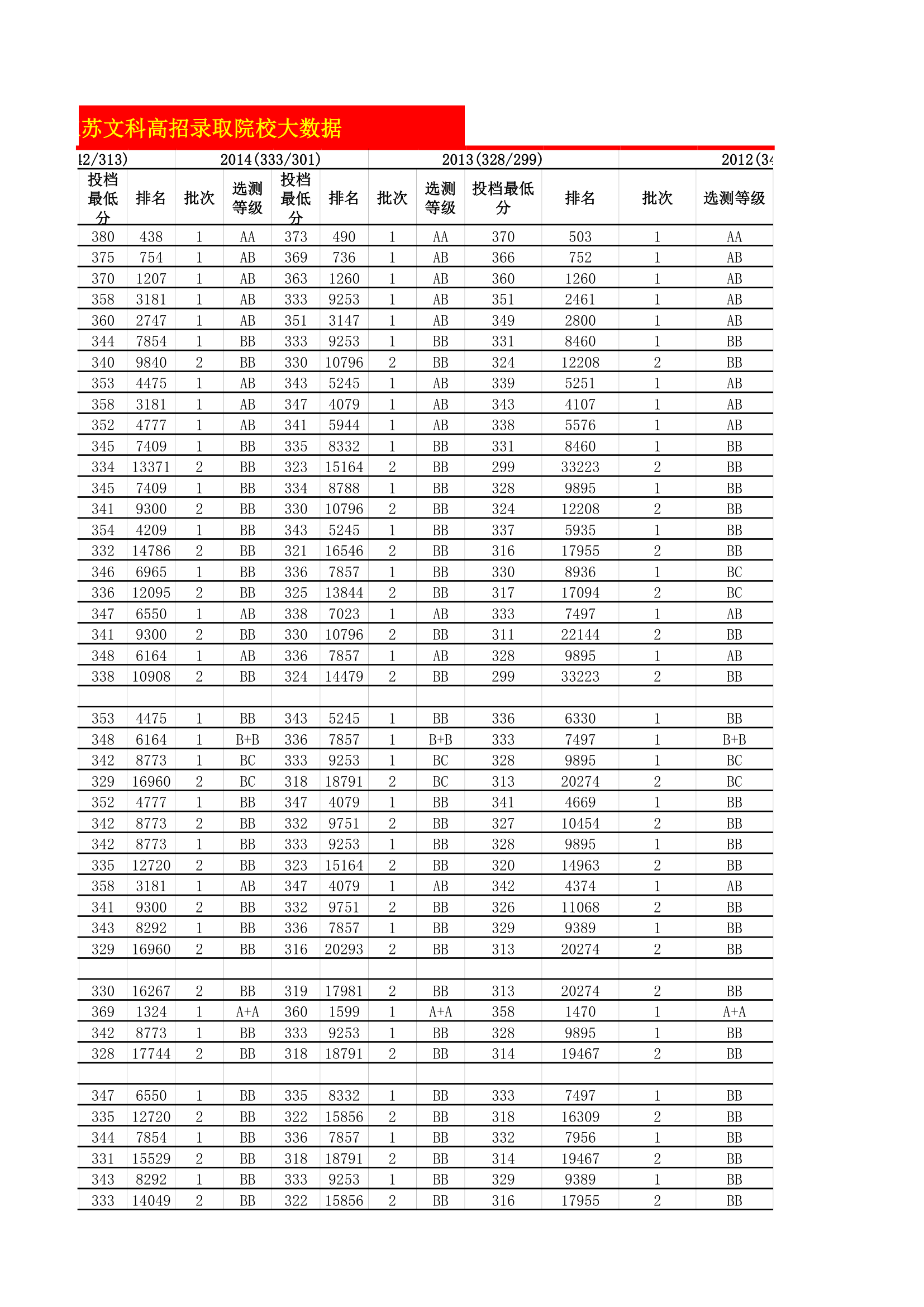 18年必备：江苏高考招生院校大数据第20页