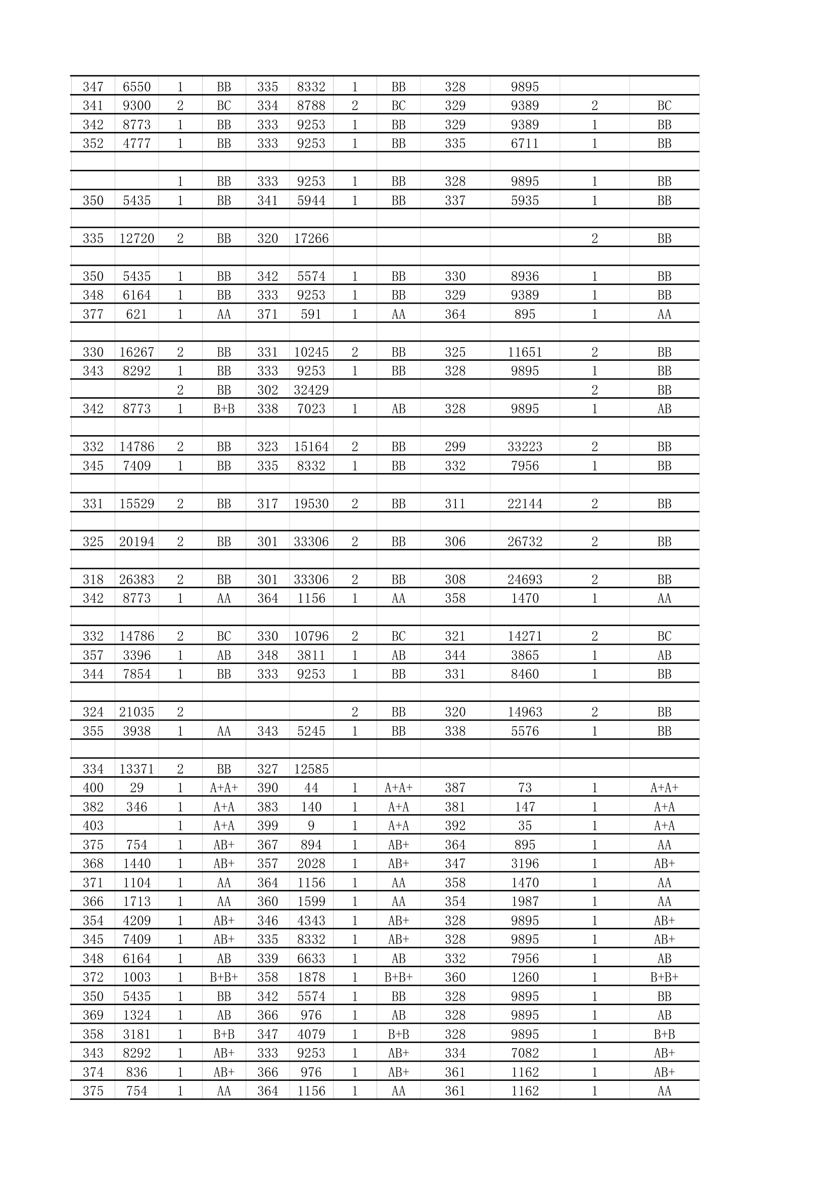 18年必备：江苏高考招生院校大数据第22页