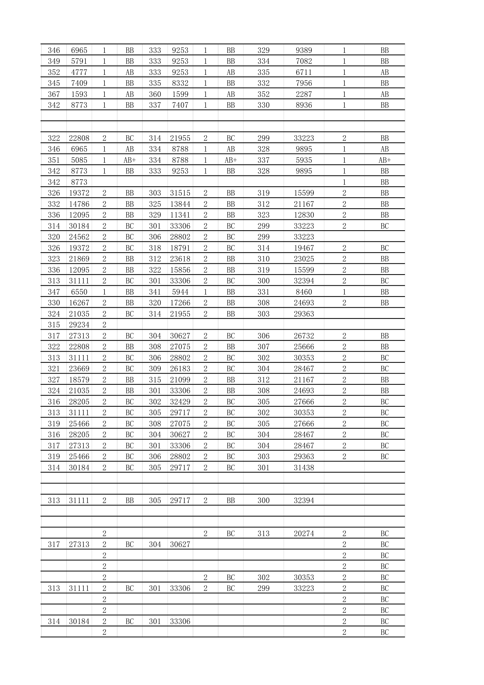 18年必备：江苏高考招生院校大数据第25页