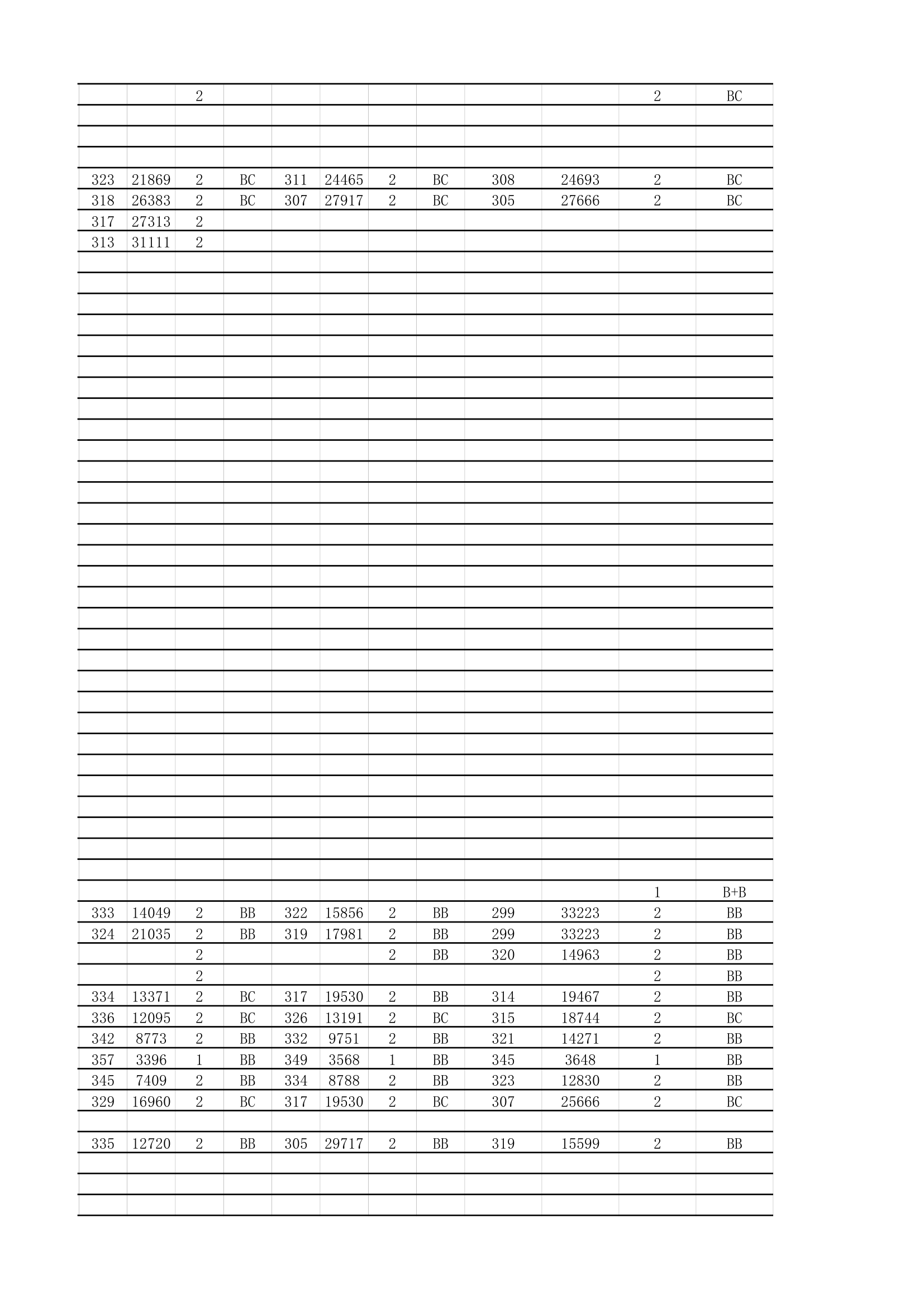 18年必备：江苏高考招生院校大数据第26页