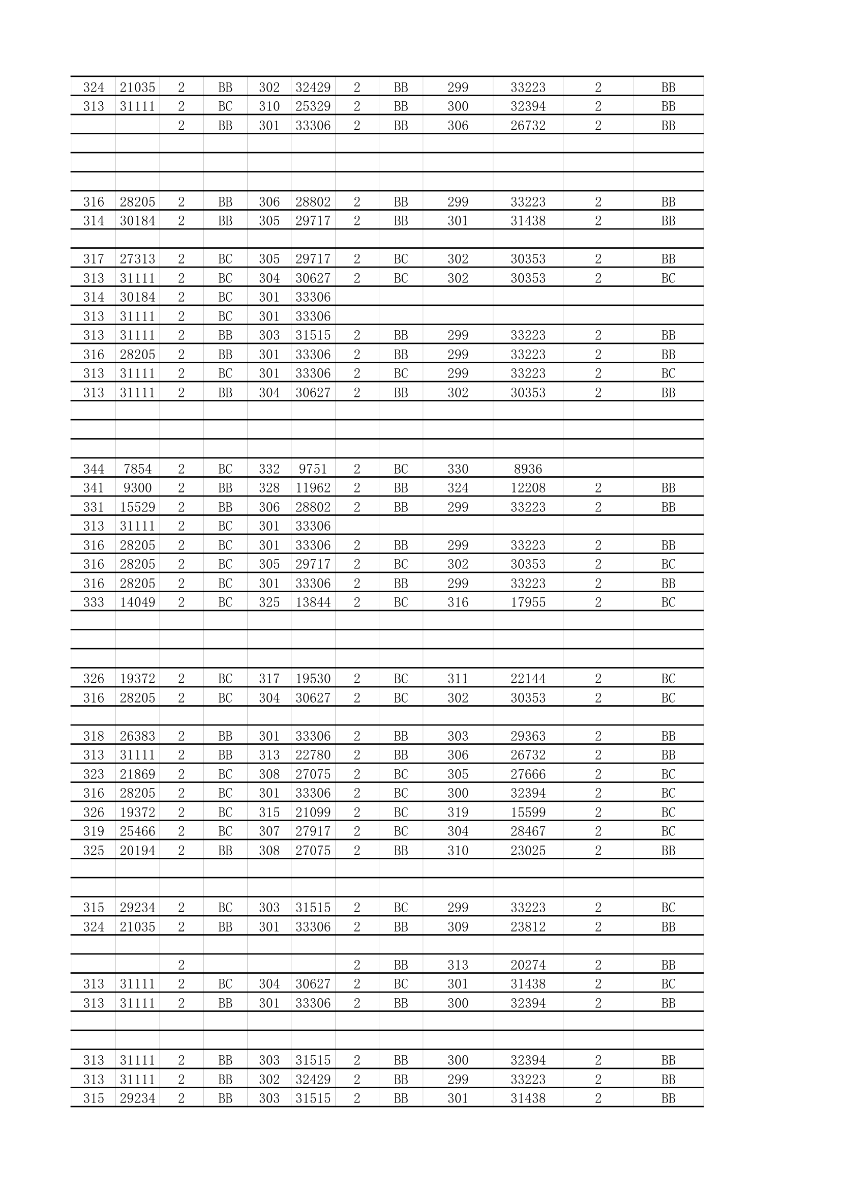 18年必备：江苏高考招生院校大数据第28页