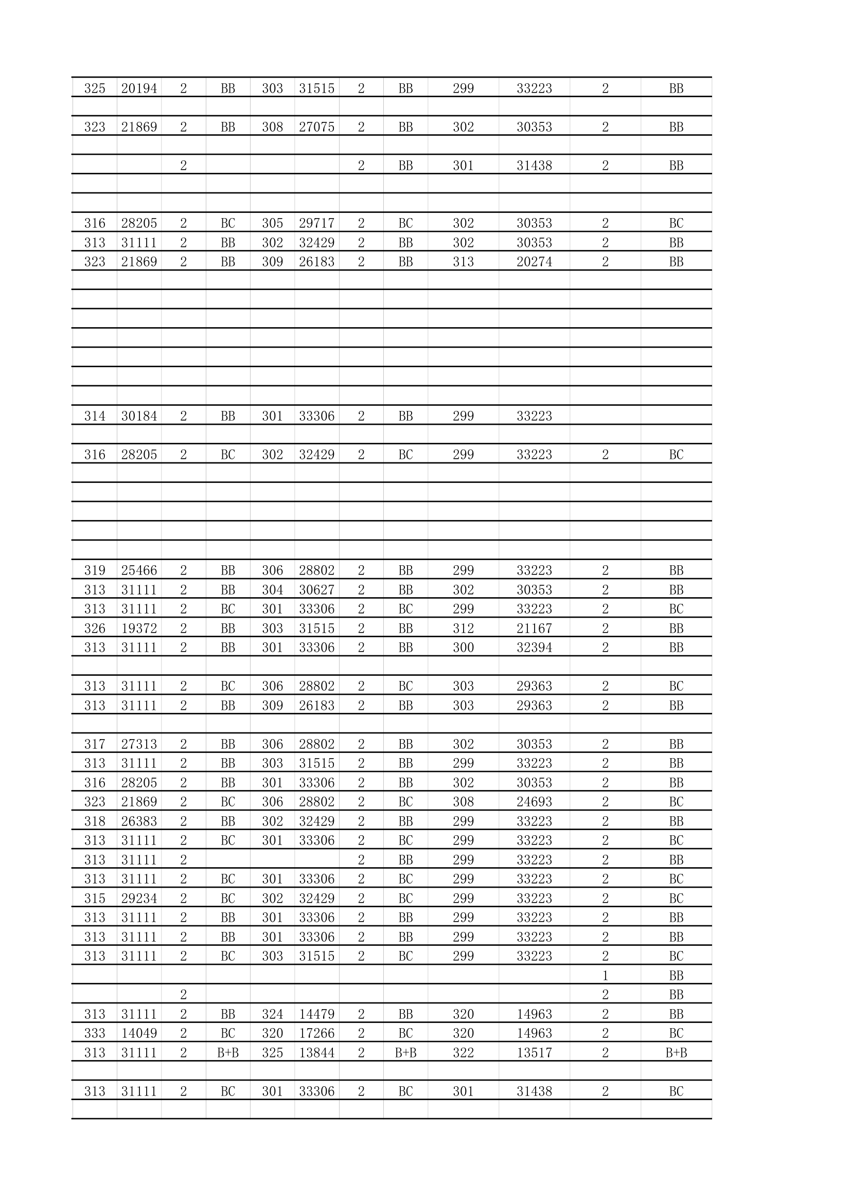 18年必备：江苏高考招生院校大数据第32页