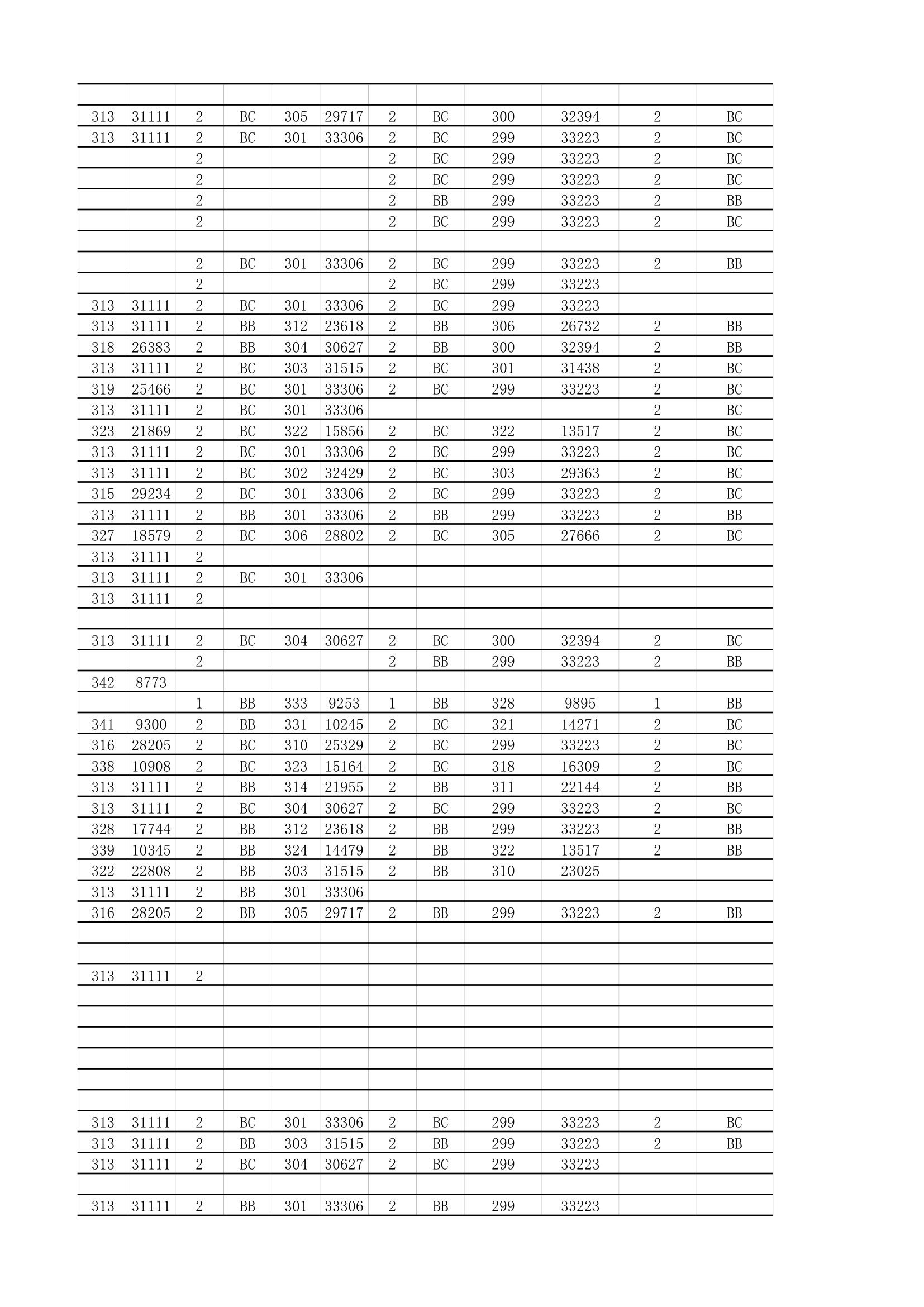 18年必备：江苏高考招生院校大数据第34页