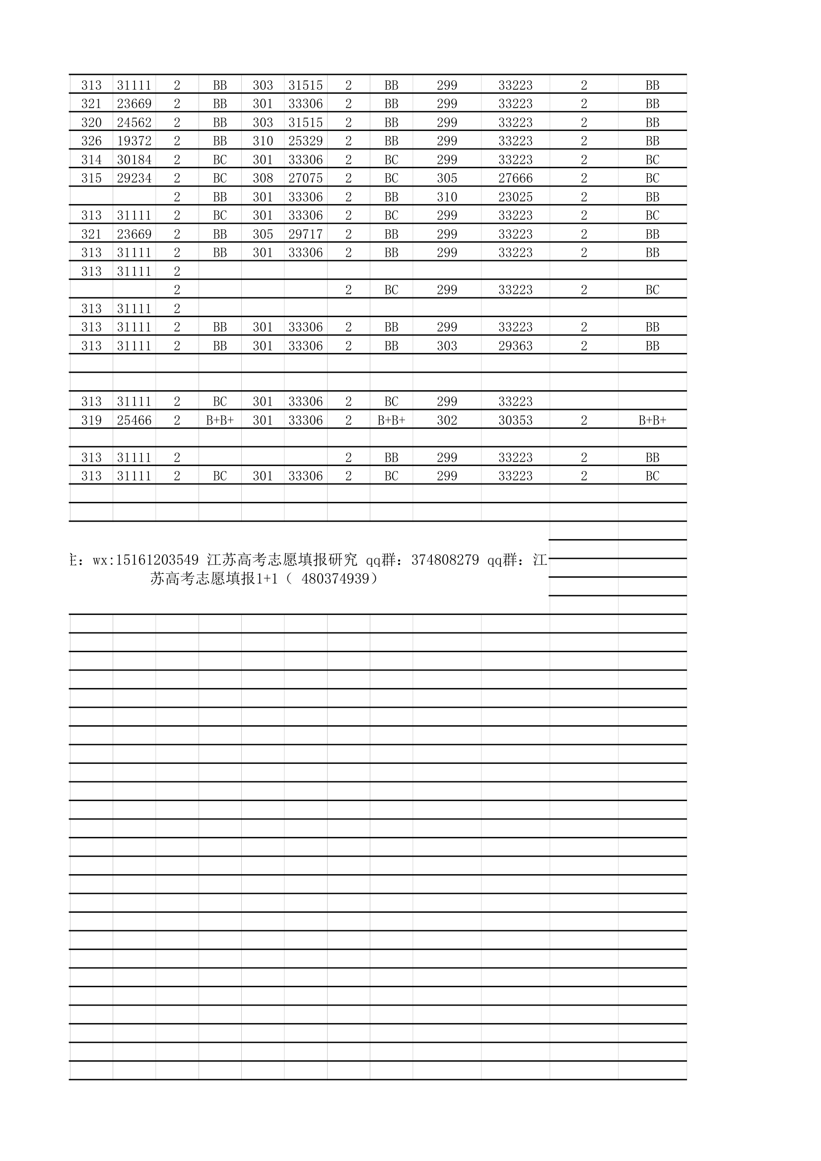 18年必备：江苏高考招生院校大数据第35页