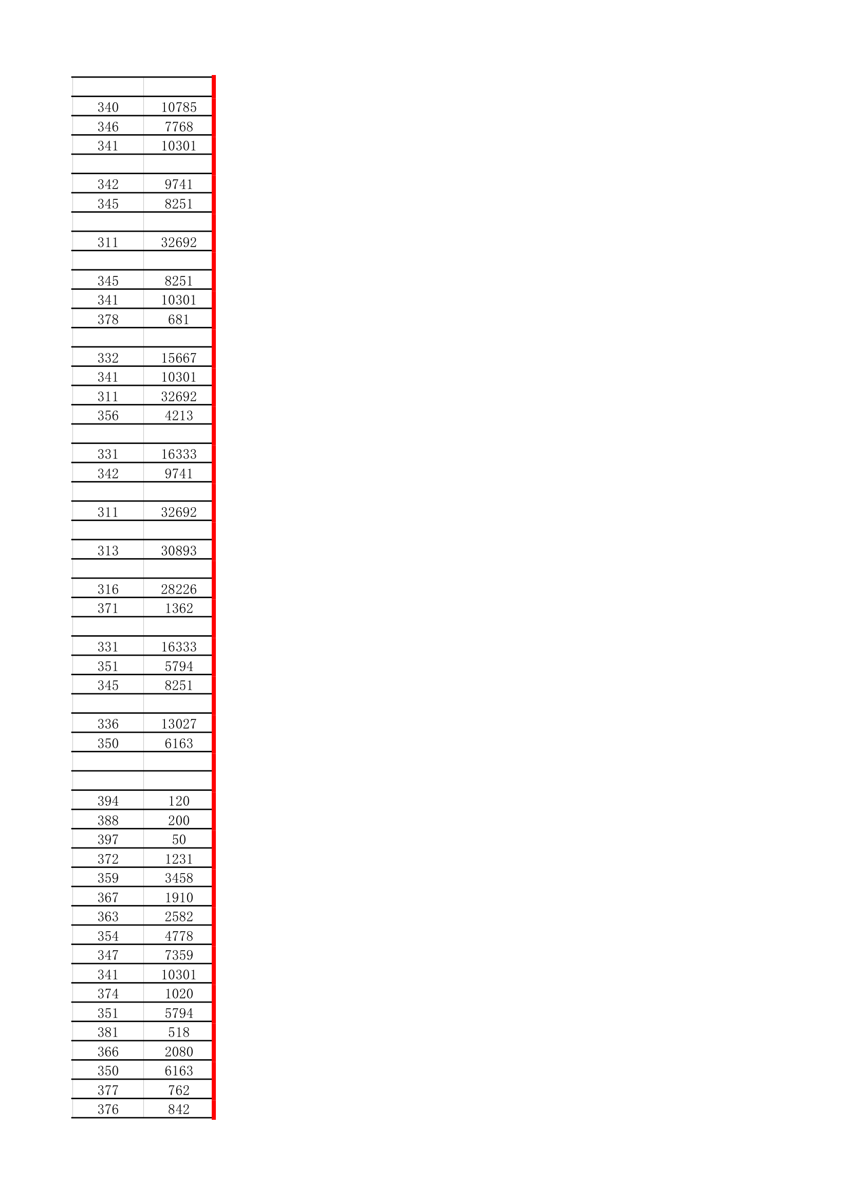 18年必备：江苏高考招生院校大数据第41页