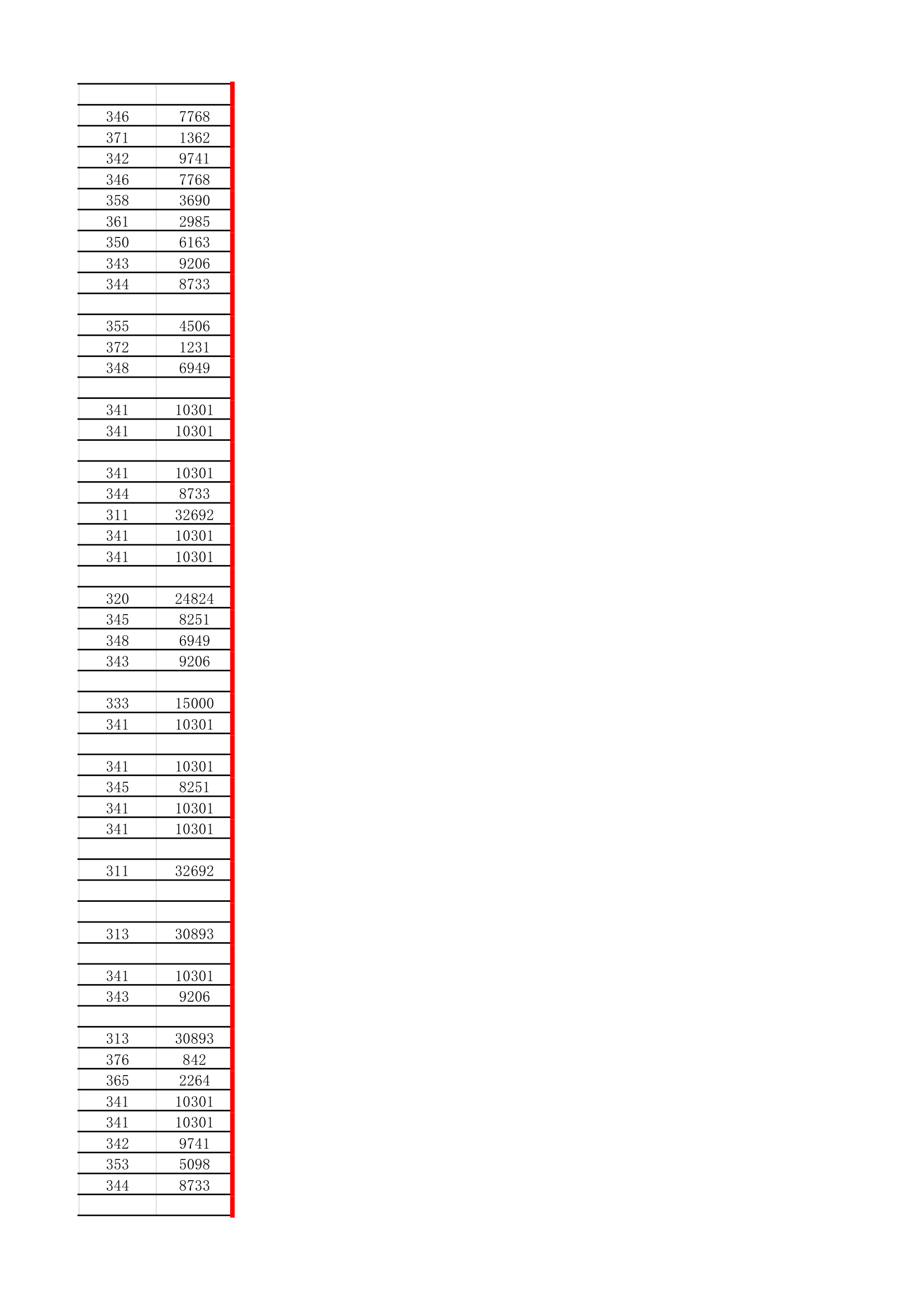 18年必备：江苏高考招生院校大数据第42页