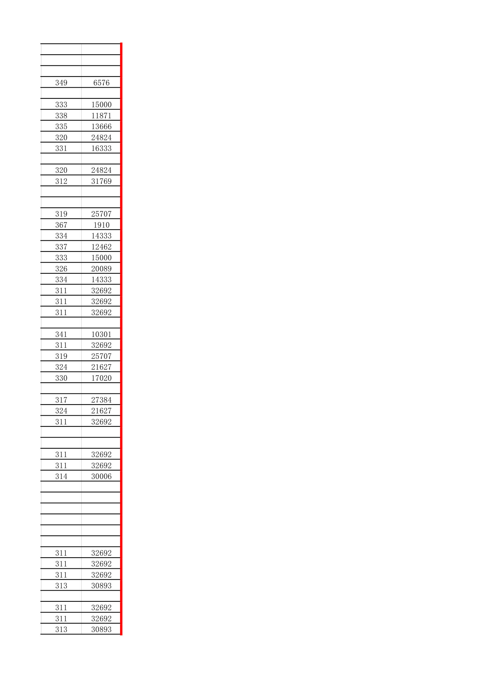 18年必备：江苏高考招生院校大数据第48页