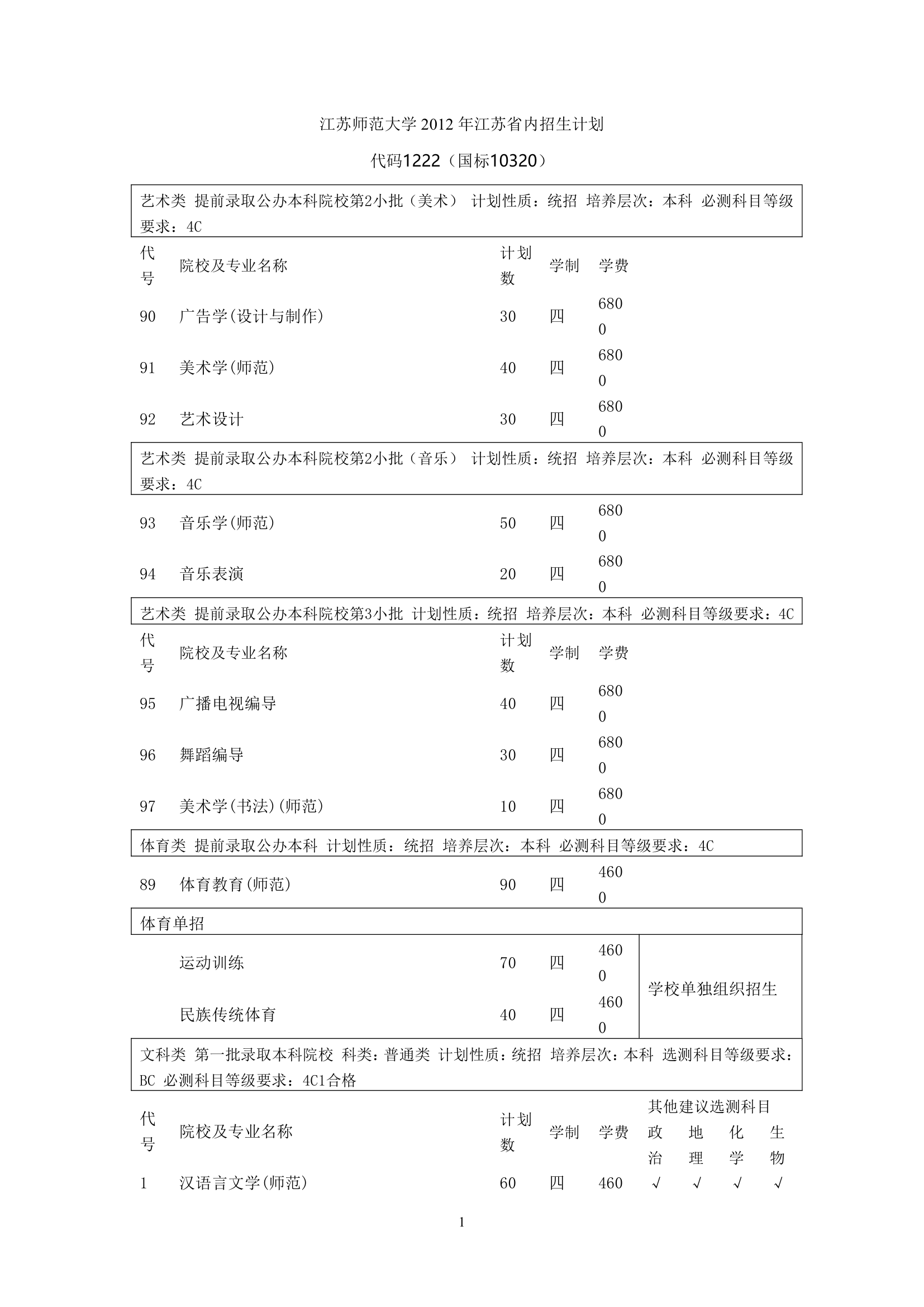 江苏师范大学2012年江苏省内招生计划第1页