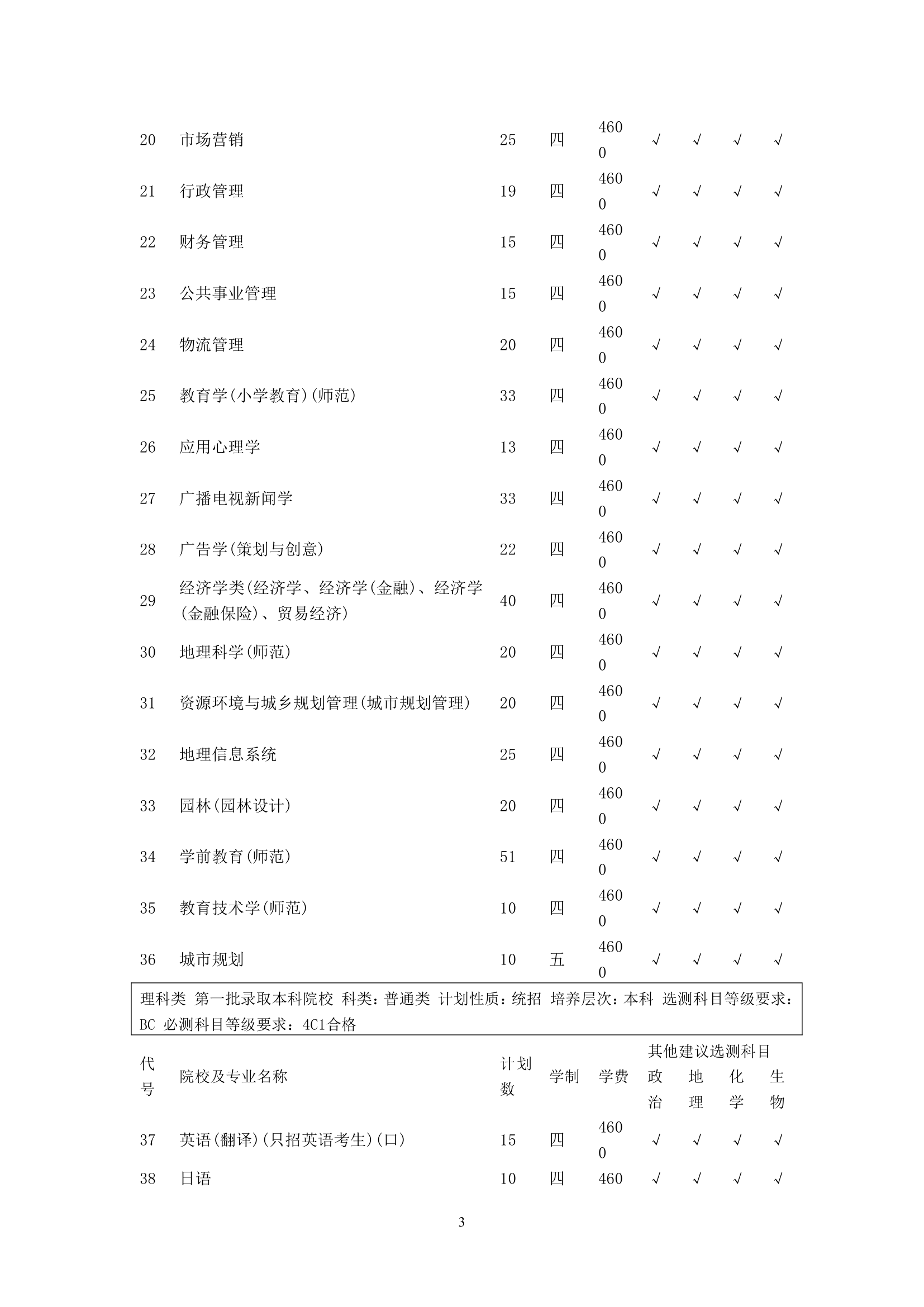 江苏师范大学2012年江苏省内招生计划第3页