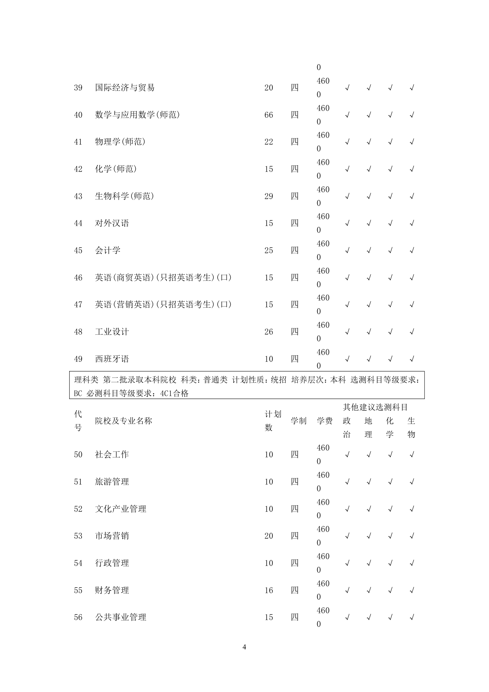 江苏师范大学2012年江苏省内招生计划第4页