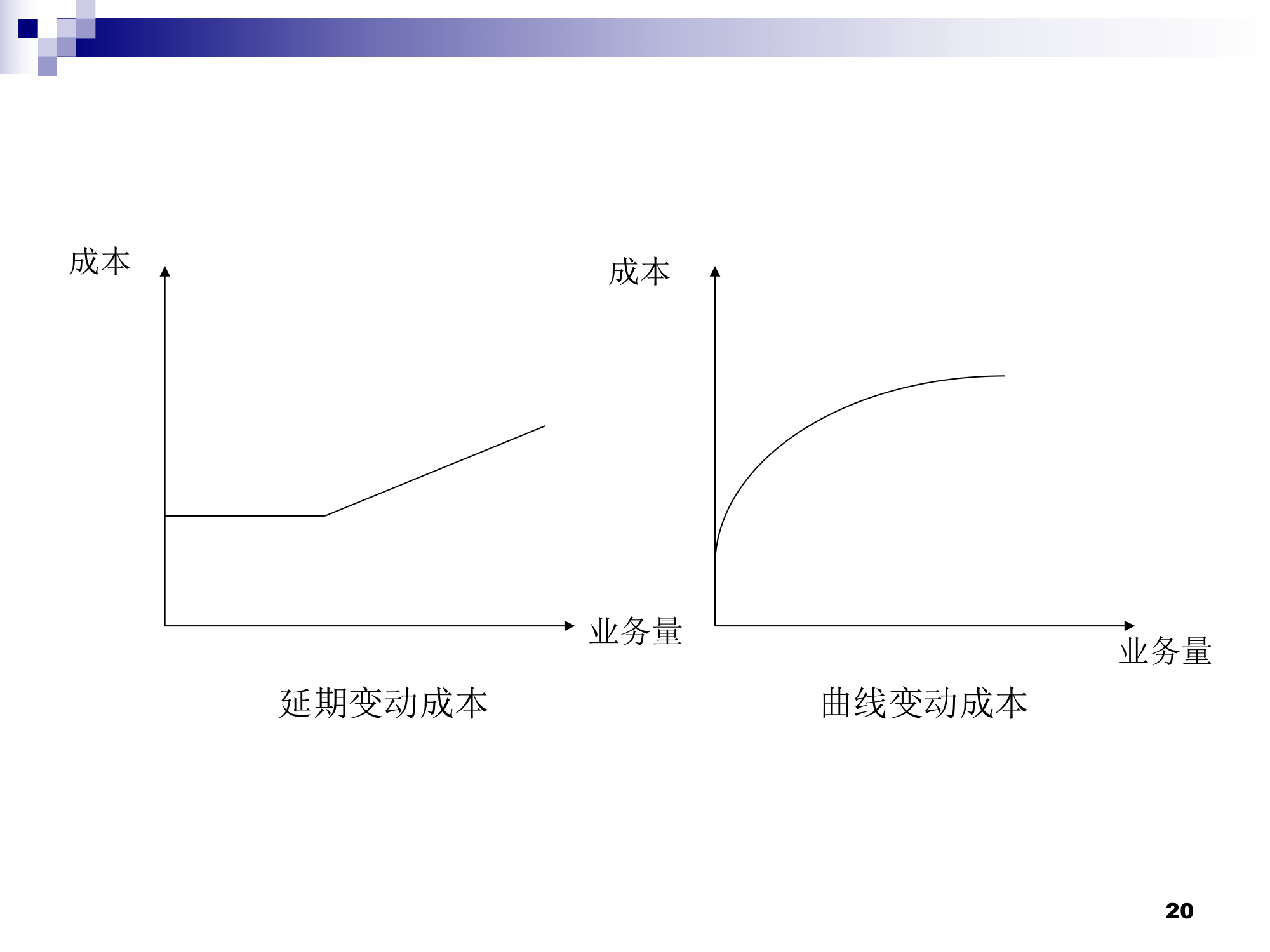 (莆田学院 管理学院 成本会计)01总论第20页