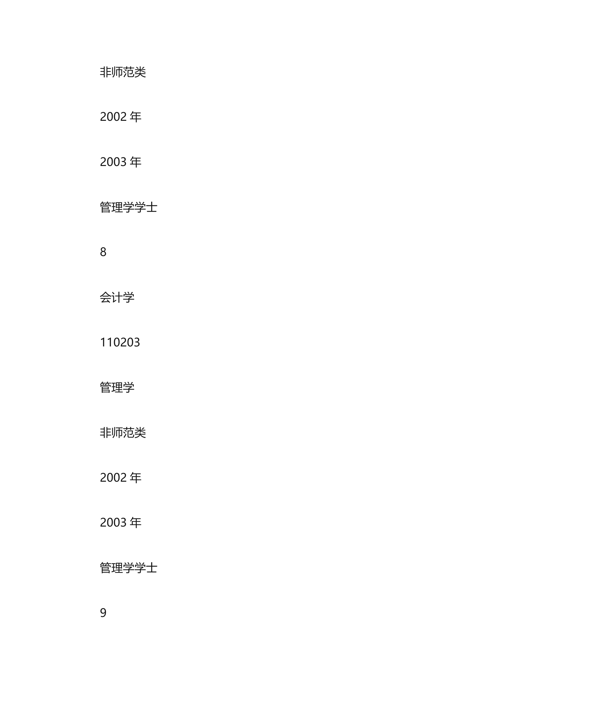 天水师范学院专业设置情况一览表第6页