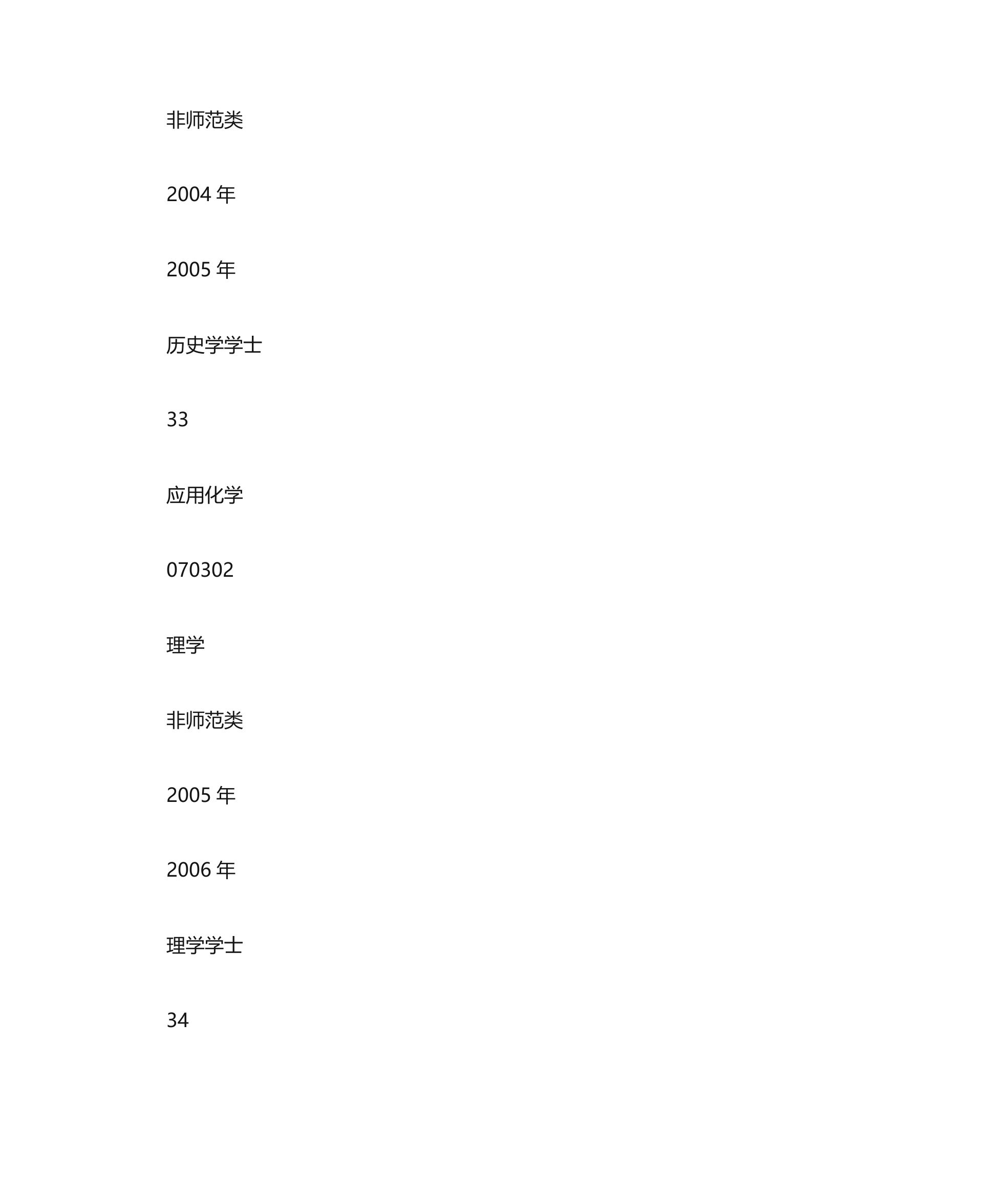 天水师范学院专业设置情况一览表第22页