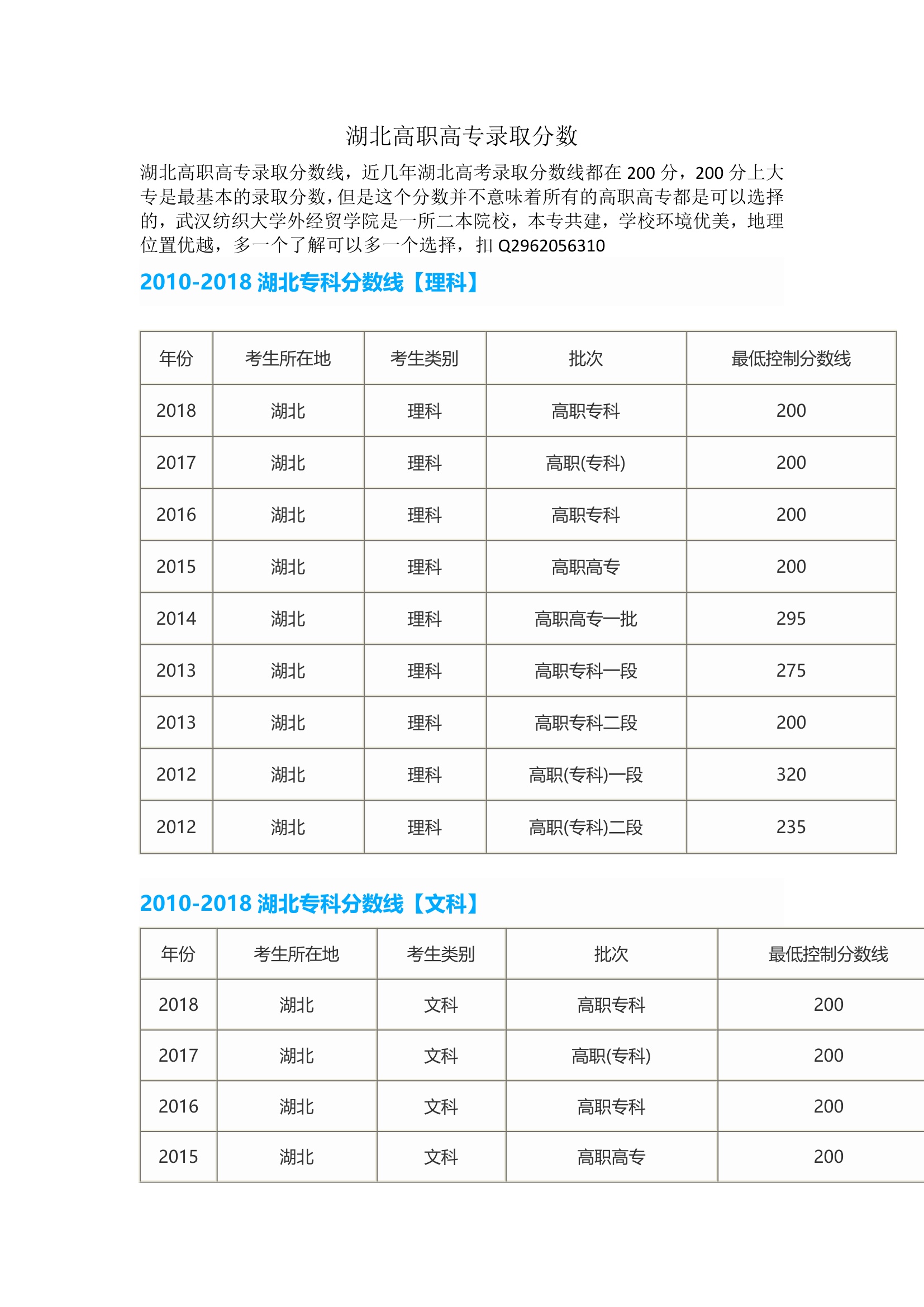 湖北高职高专录取分数第1页