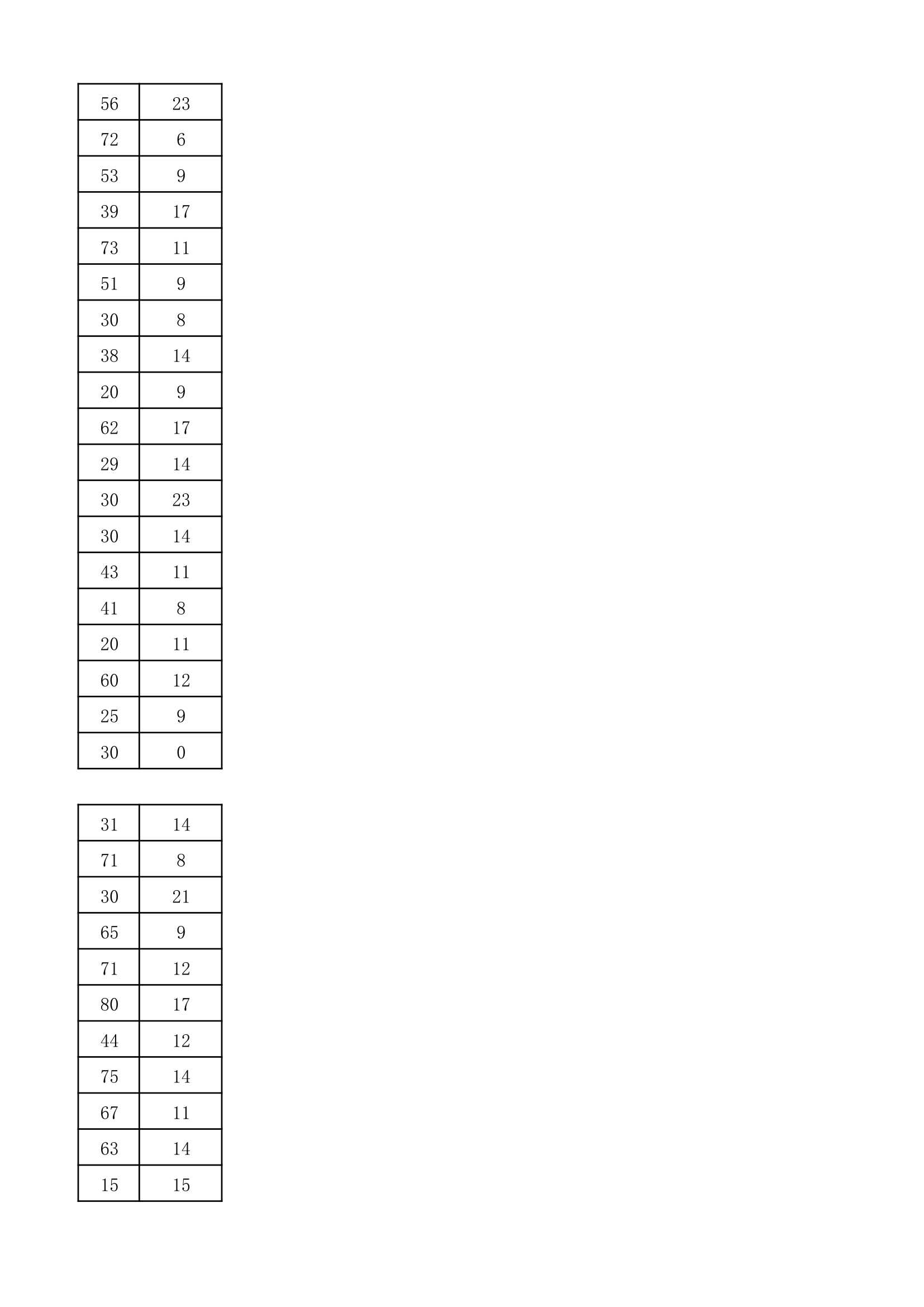 2017年河南省普通高校招生高职高专批院校平行投档分数线(理科)第29页