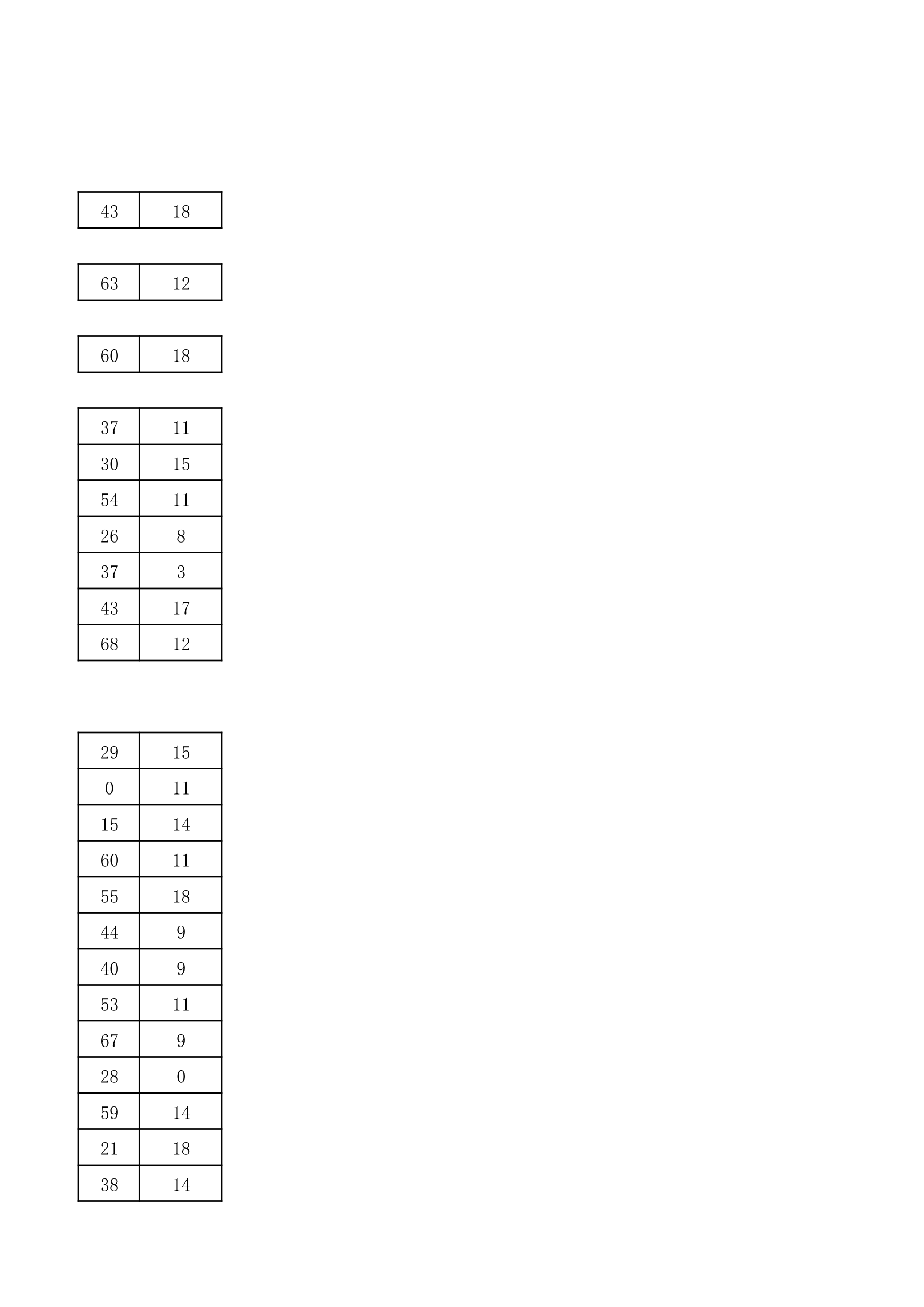 2017年河南省普通高校招生高职高专批院校平行投档分数线(理科)第33页