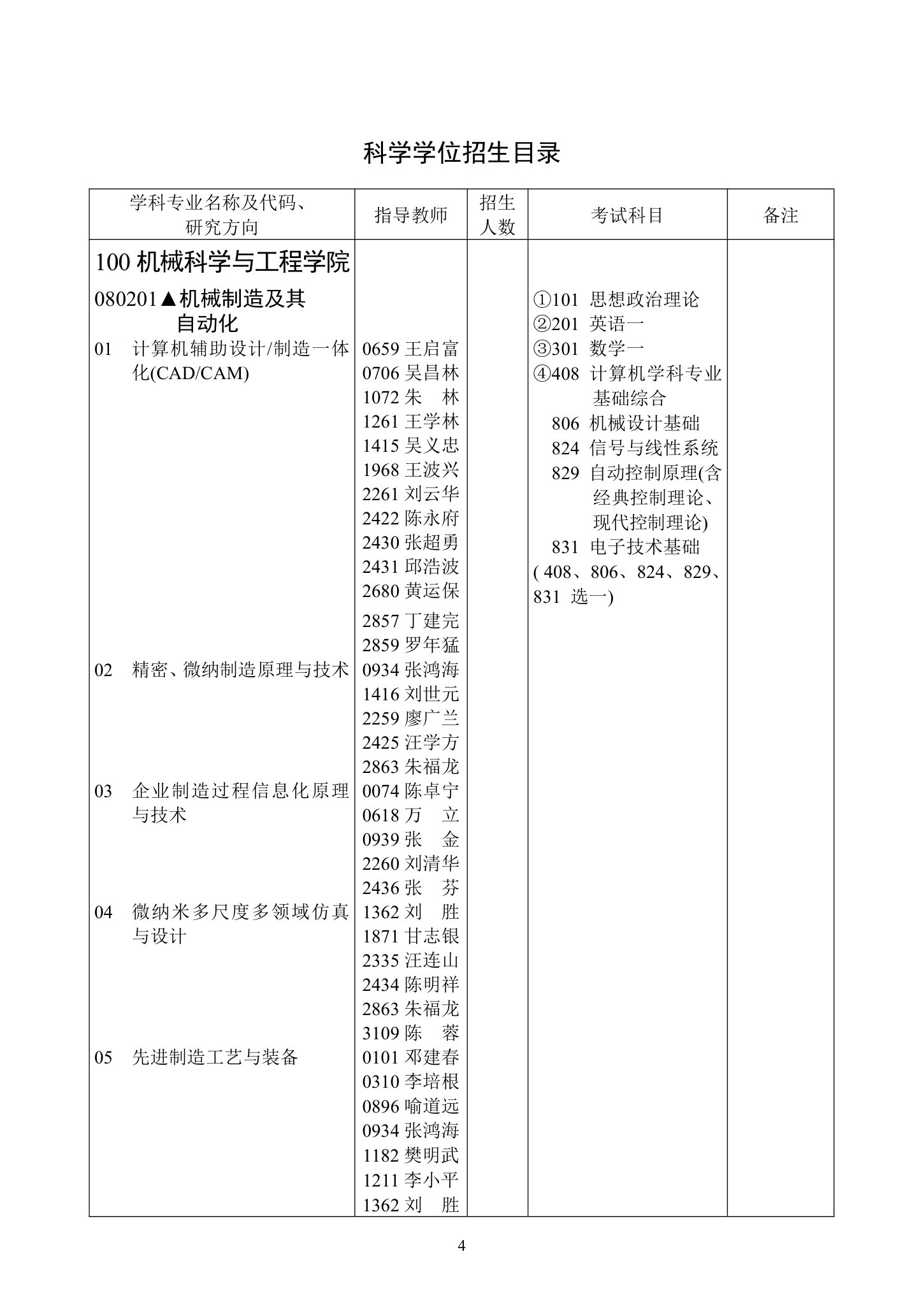 华中科技大学研究生目录第4页