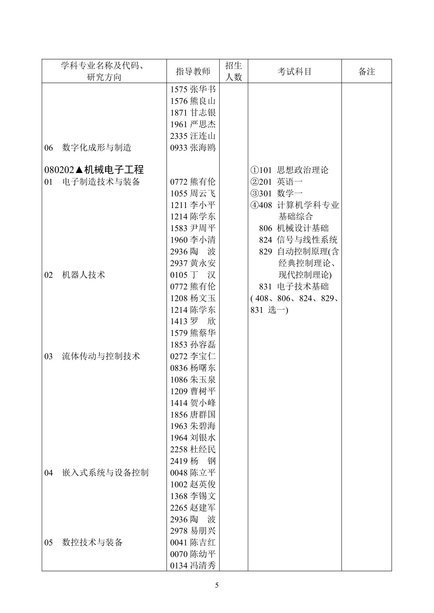 华中科技大学研究生目录第5页