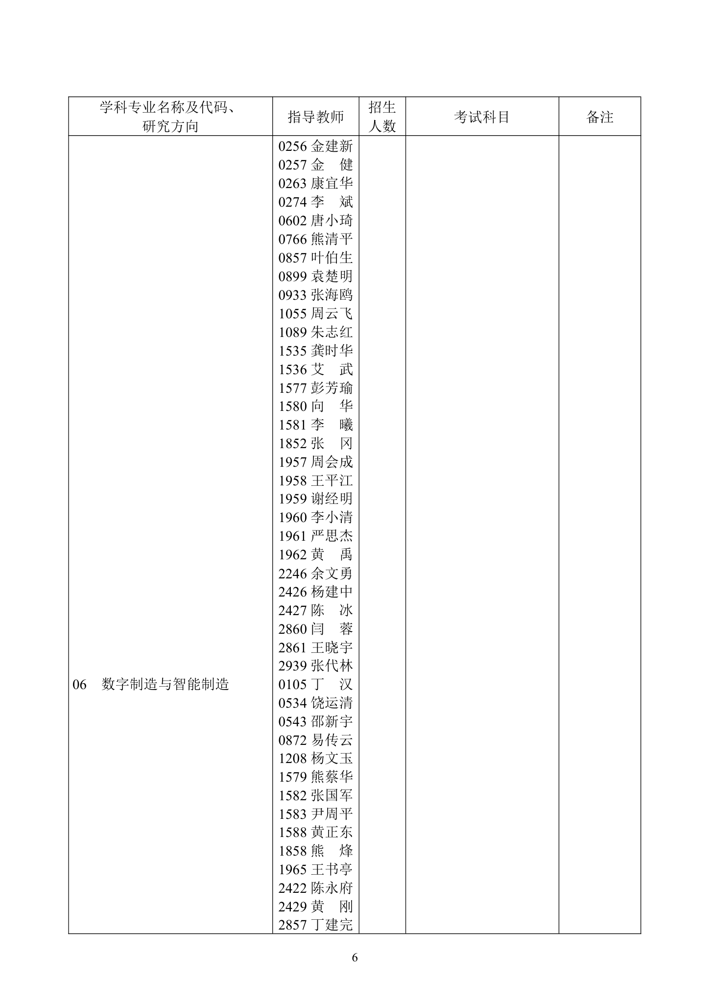 华中科技大学研究生目录第6页