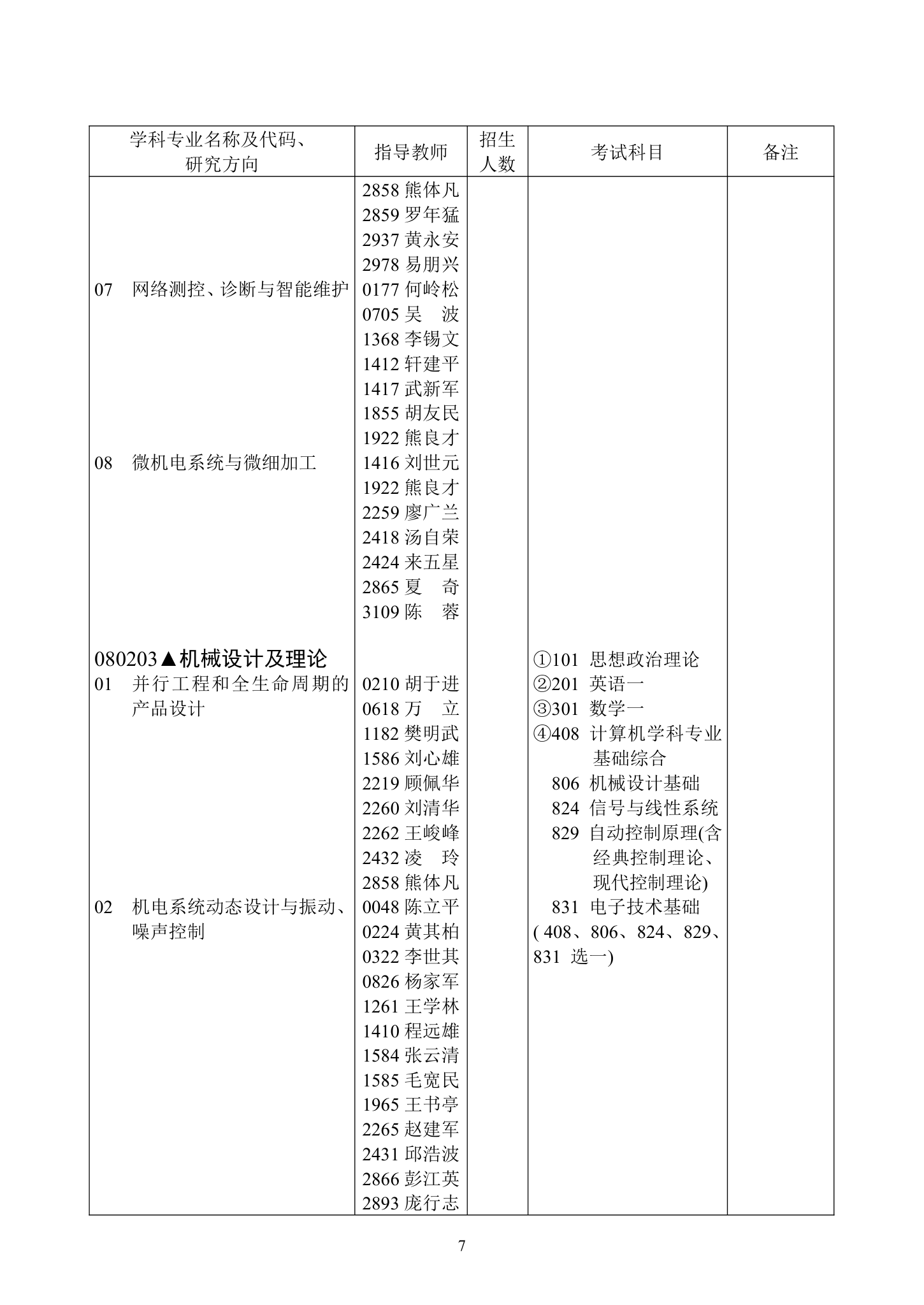 华中科技大学研究生目录第7页