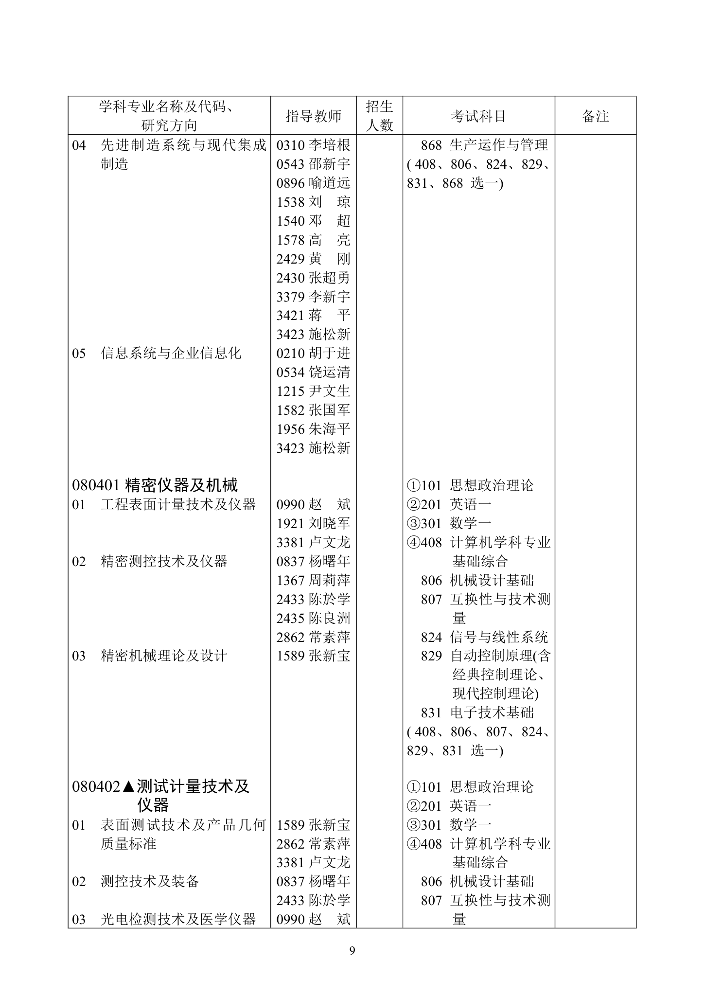 华中科技大学研究生目录第9页