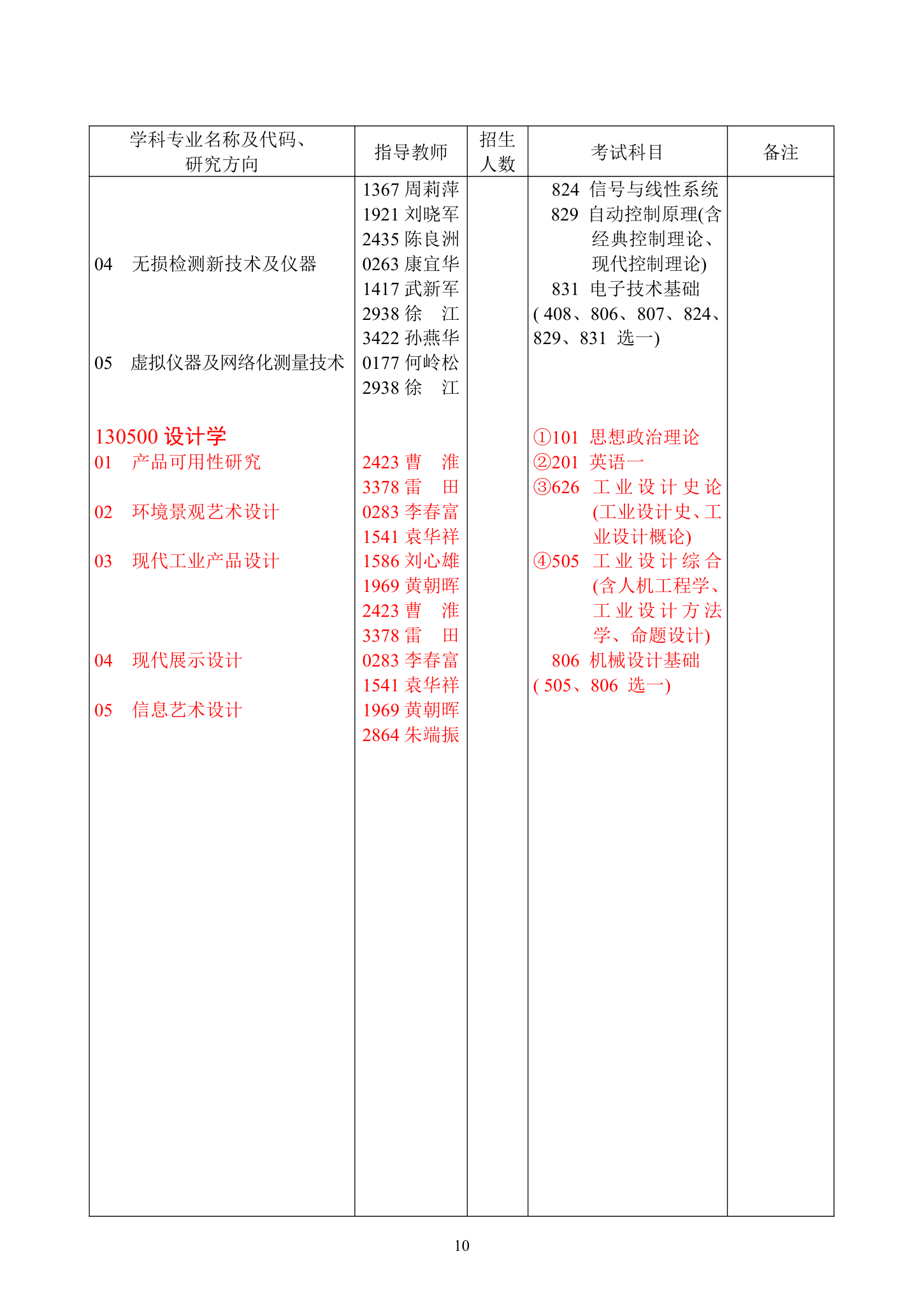 华中科技大学研究生目录第10页