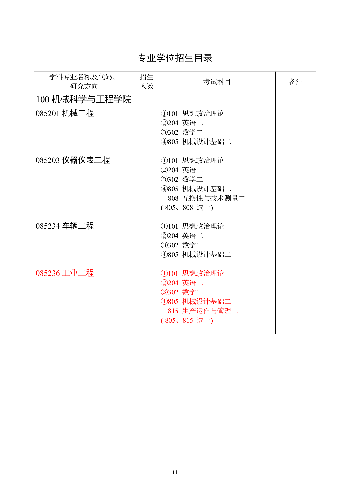 华中科技大学研究生目录第11页