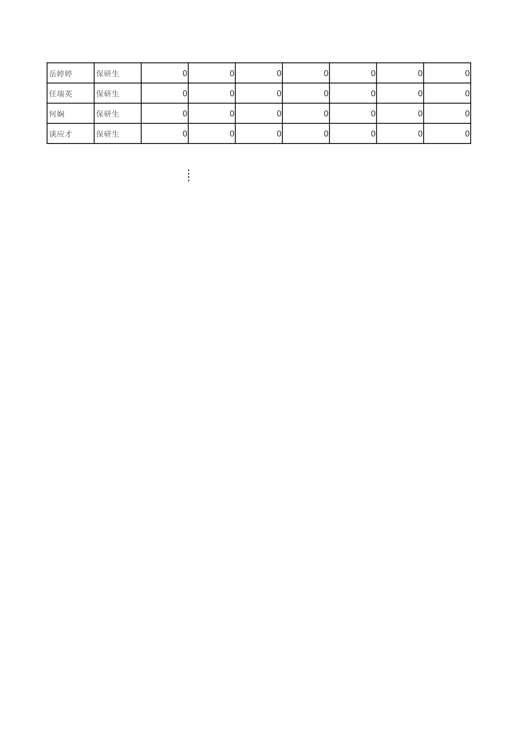 华中科技大学中文系2014年硕士研究生拟录取名单与成绩第4页