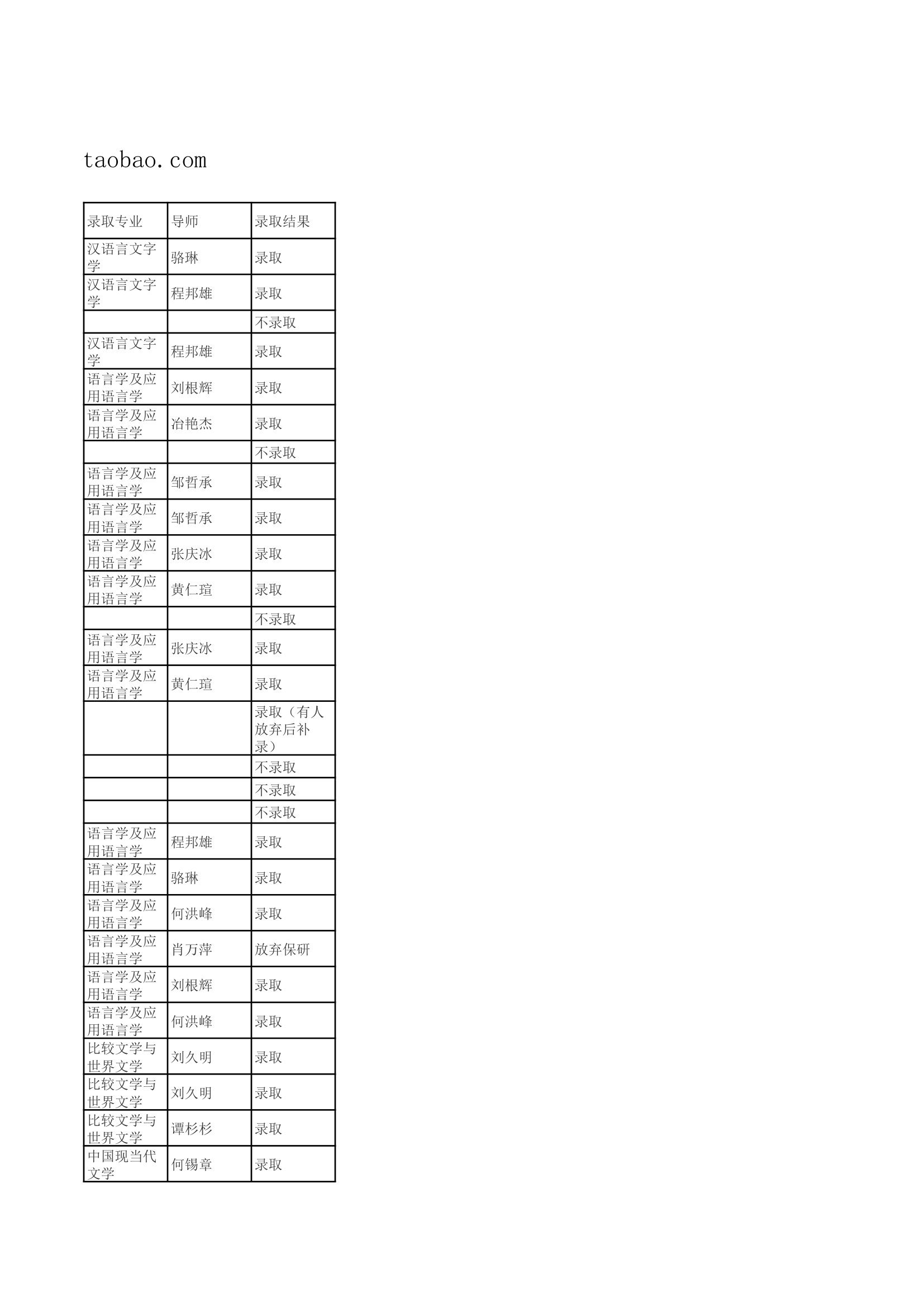 华中科技大学中文系2014年硕士研究生拟录取名单与成绩第5页