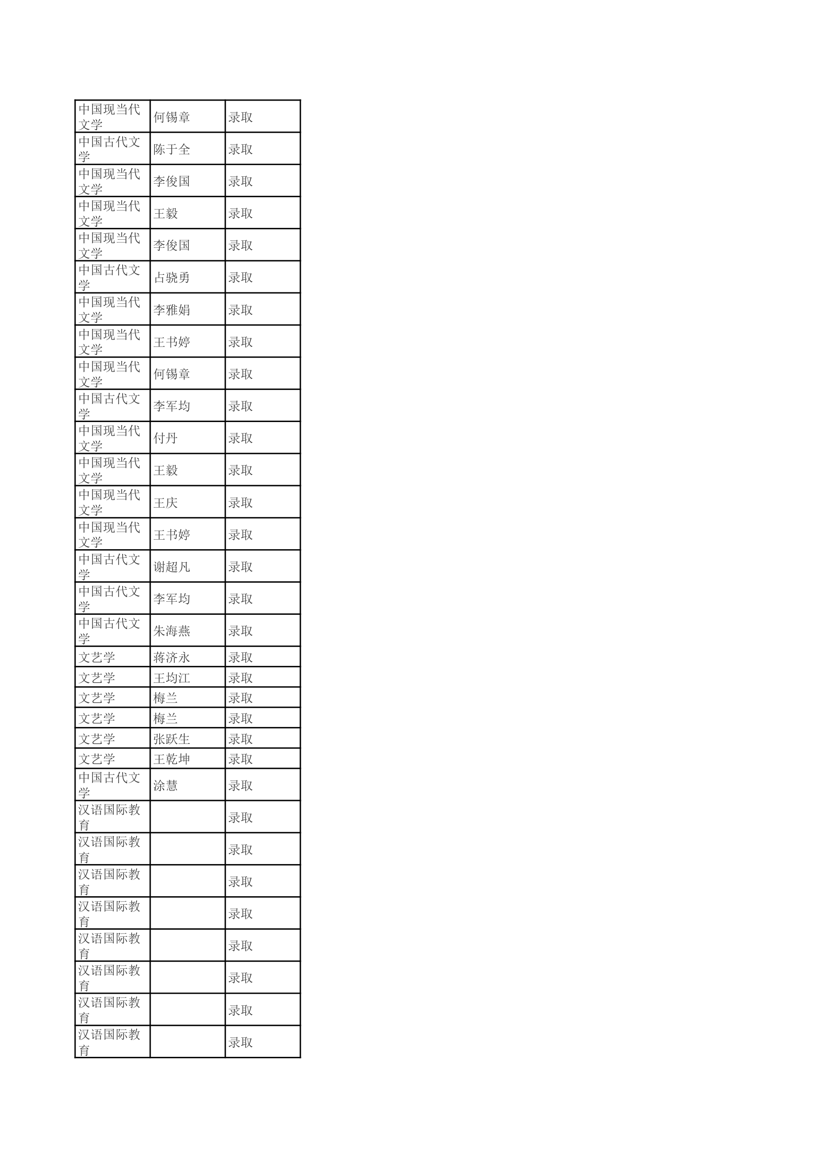 华中科技大学中文系2014年硕士研究生拟录取名单与成绩第6页