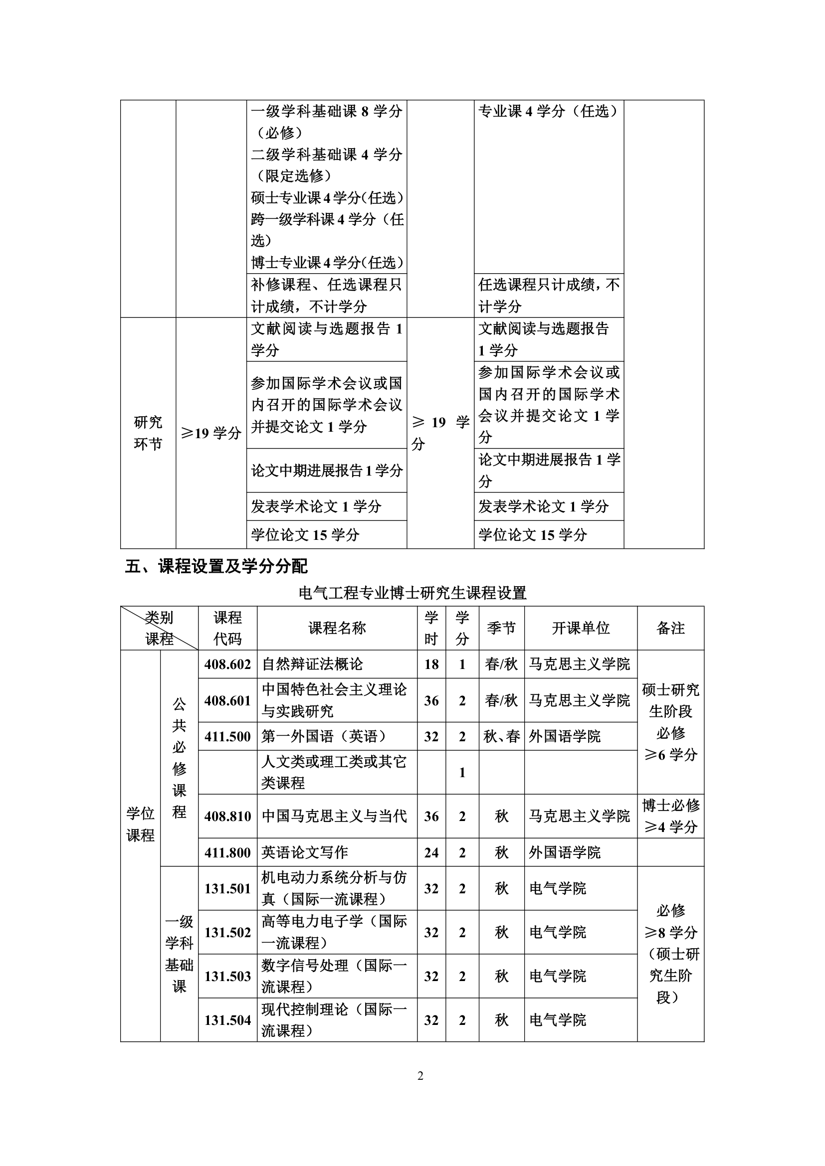 华中科技大学电气工程研究生培养方案第2页