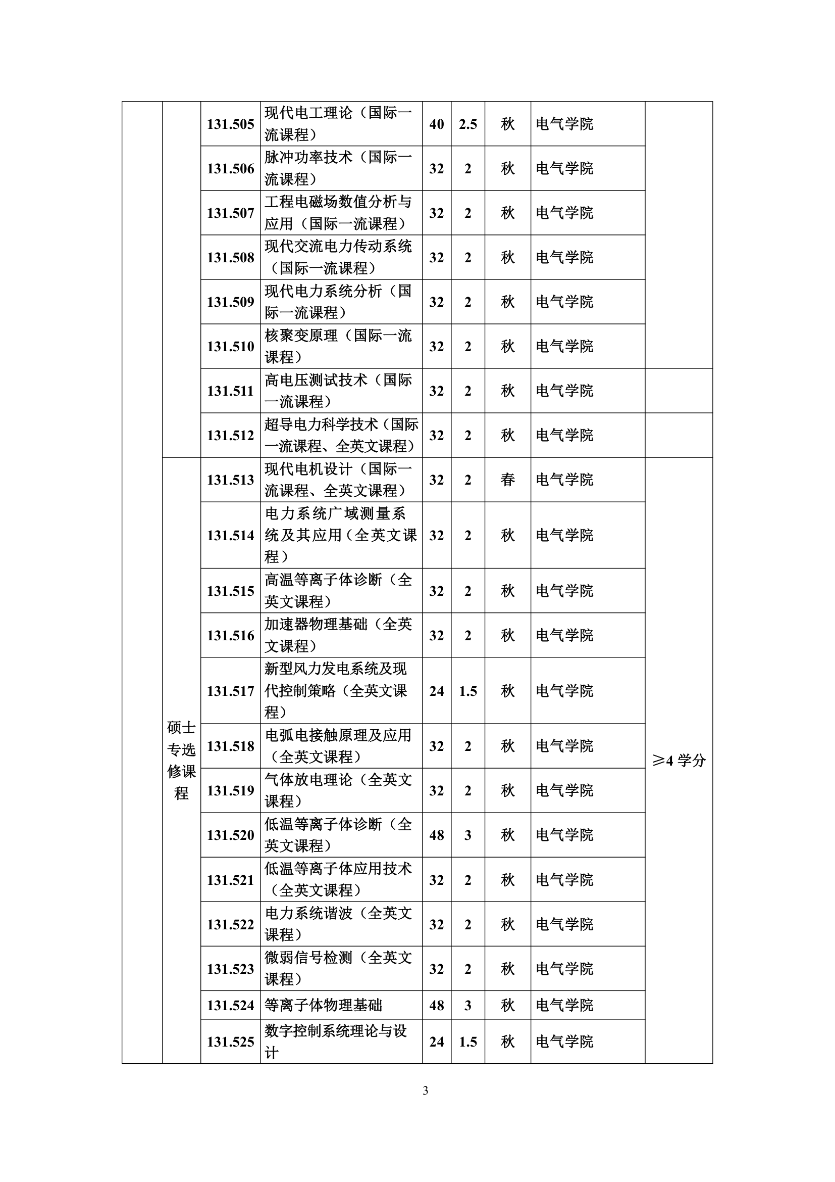 华中科技大学电气工程研究生培养方案第3页